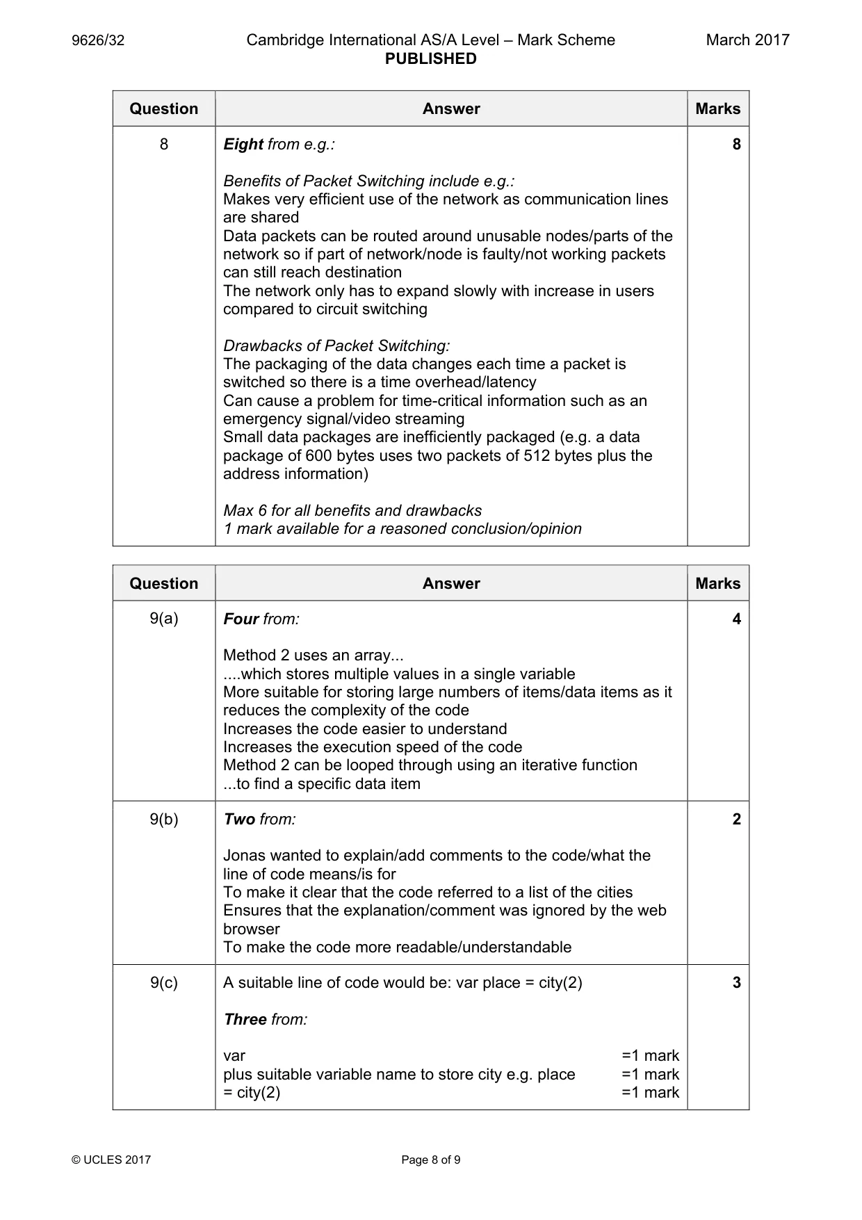 Mark scheme, page 8 of 9