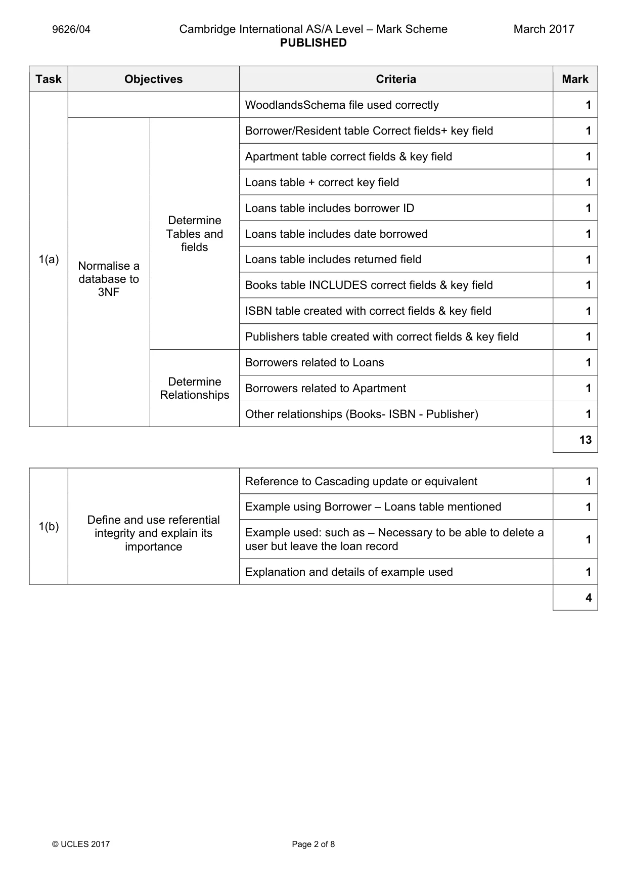 Mark scheme, page 2 of 8