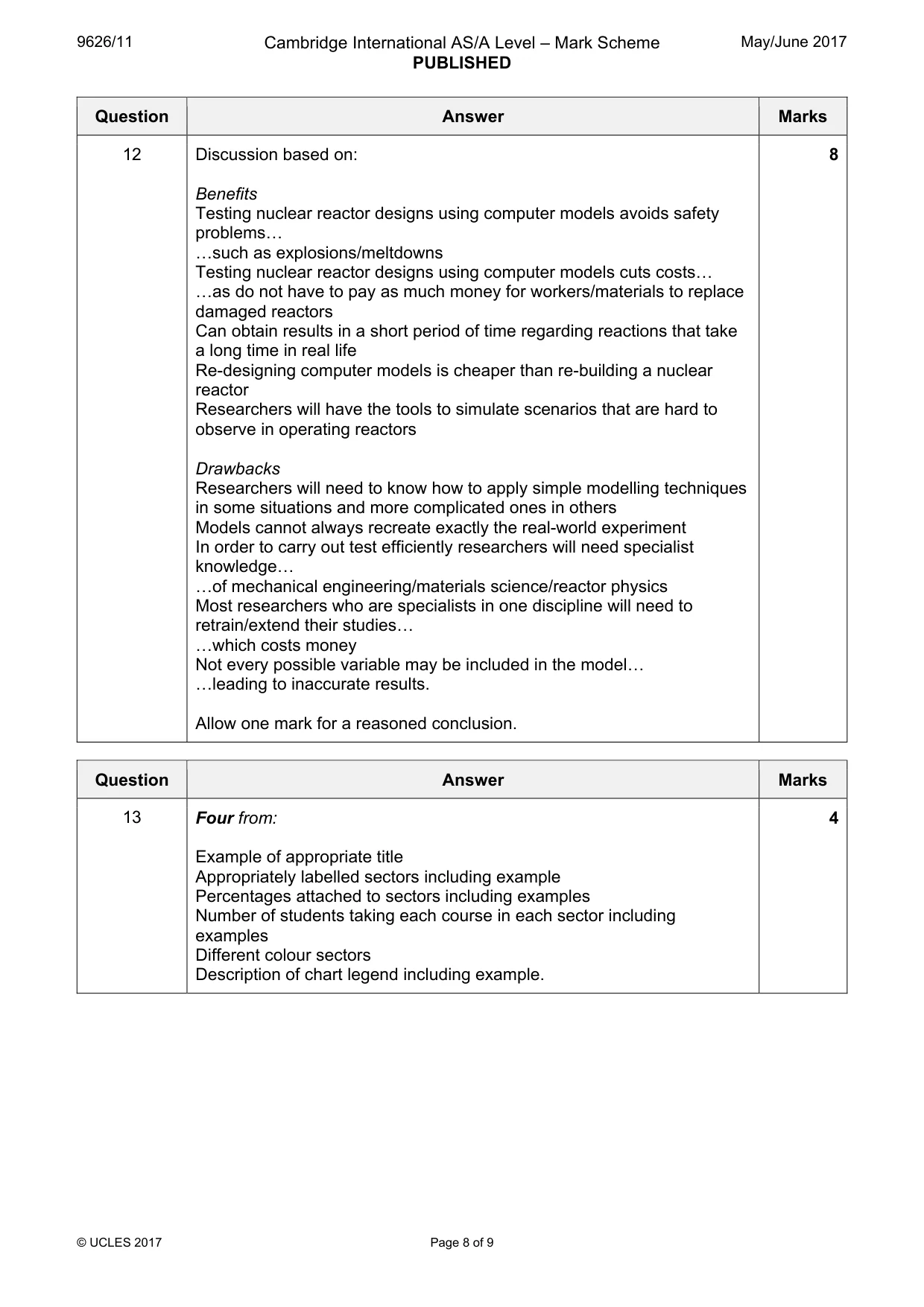 Mark scheme, page 8 of 9
