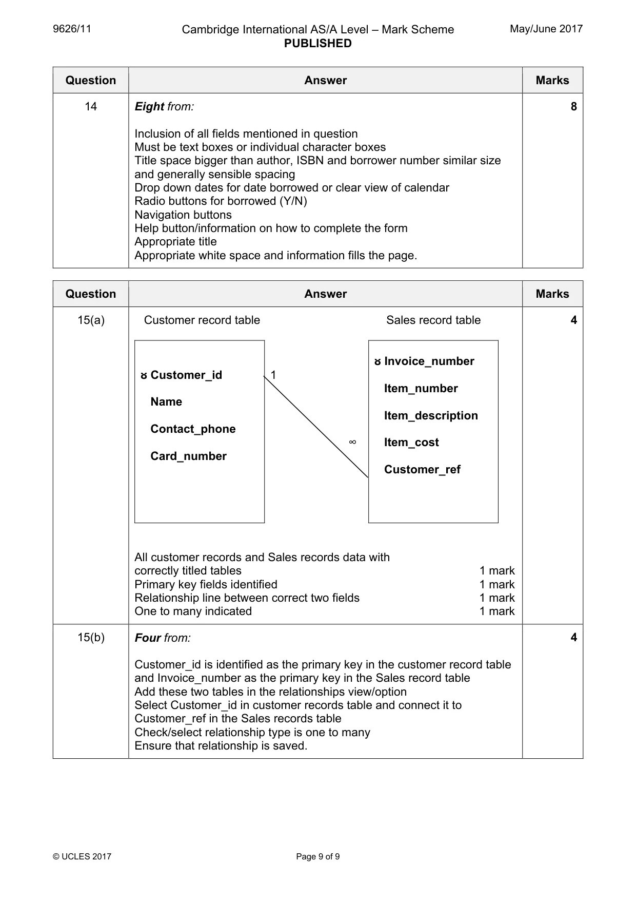 Mark scheme, page 9 of 9