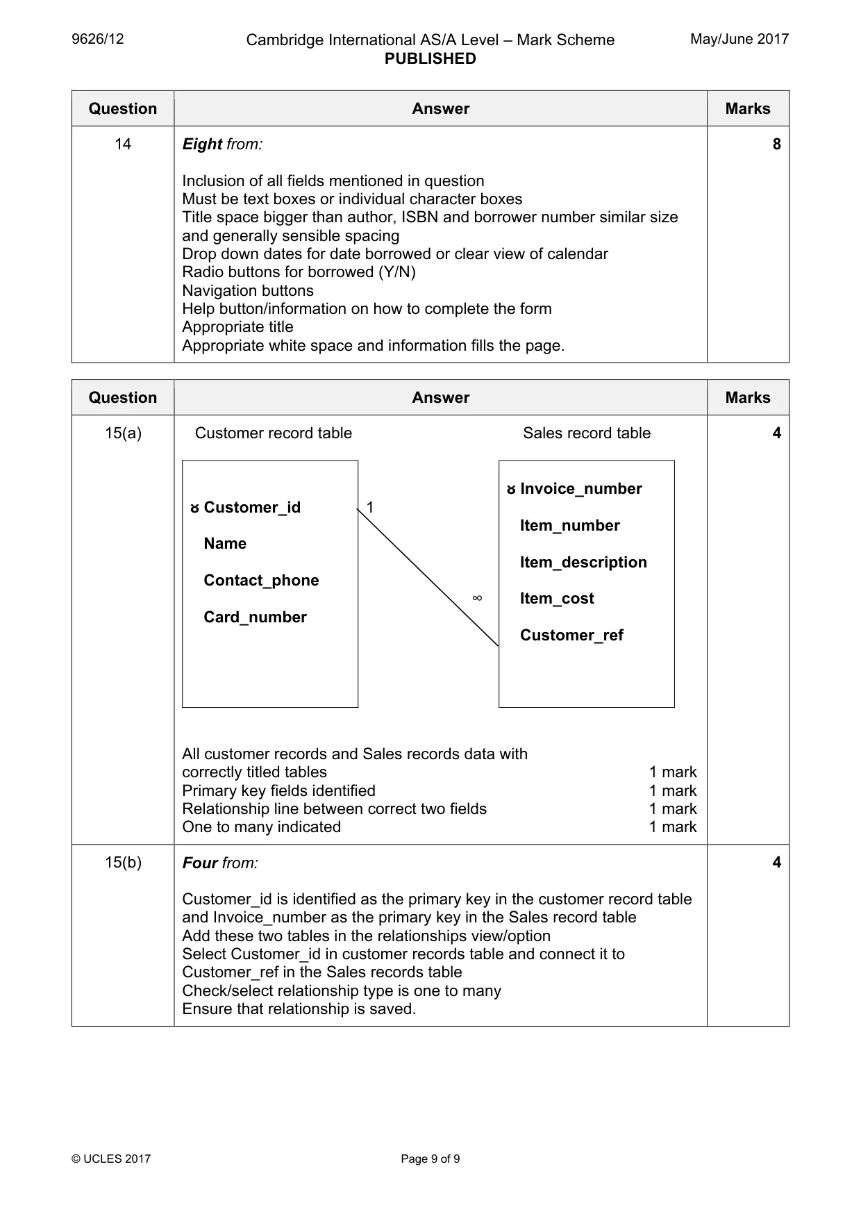 Mark scheme, page 9 of 9