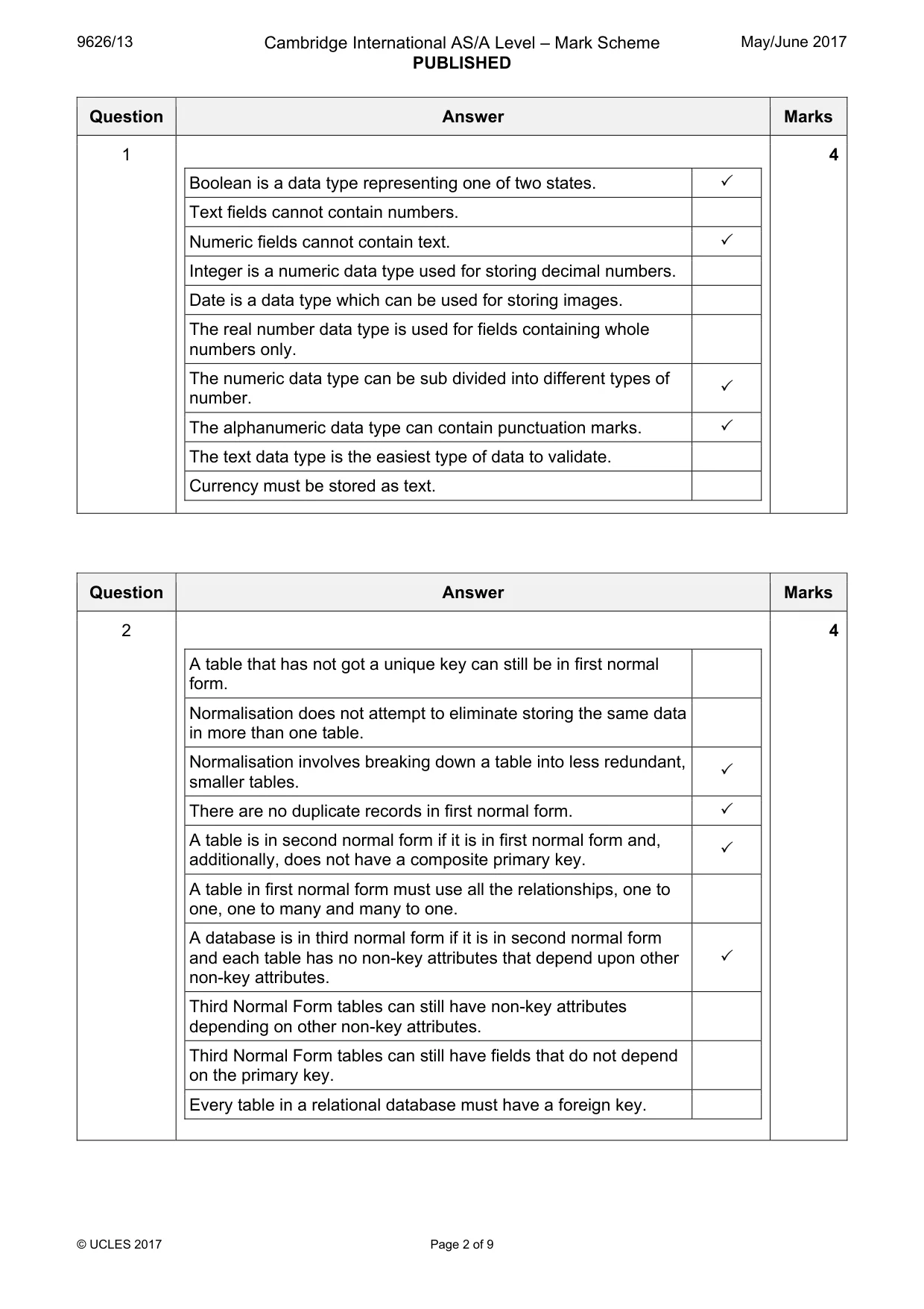 Mark scheme, page 2 of 9