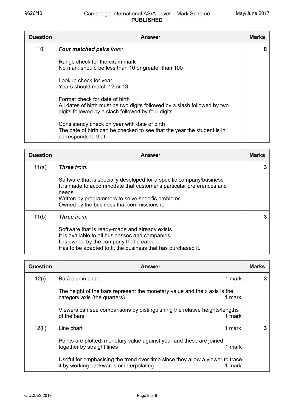 Mark scheme, page 9 of 9