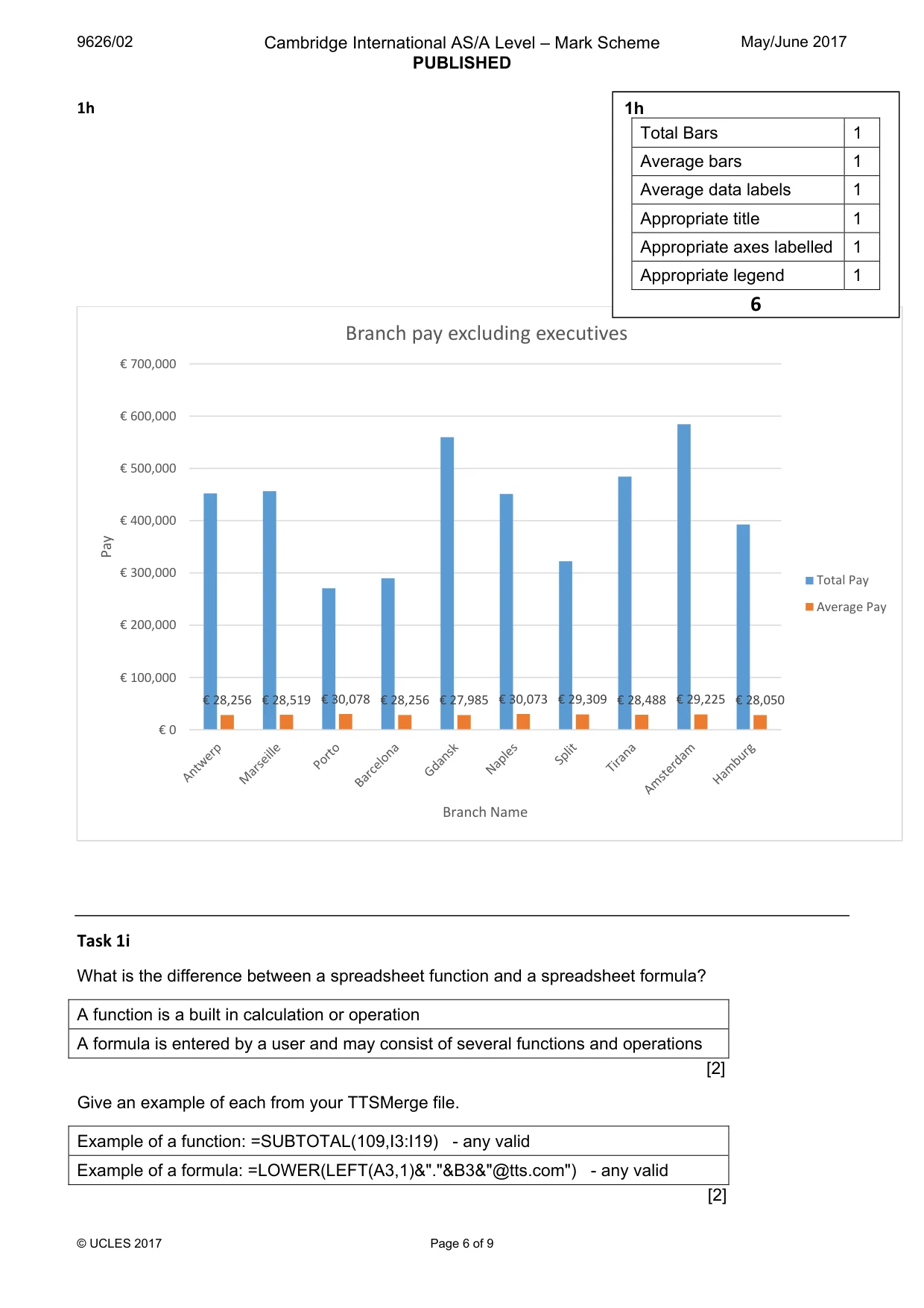 Mark scheme, page 6 of 9
