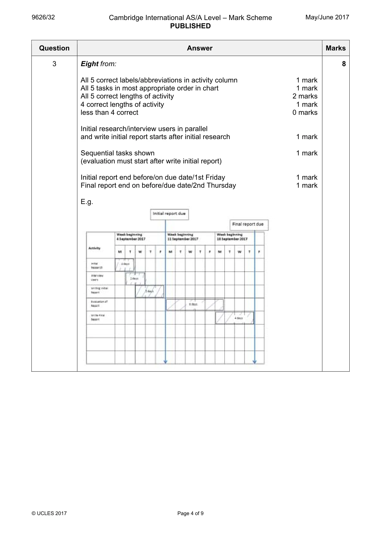 Mark scheme, page 4 of 9