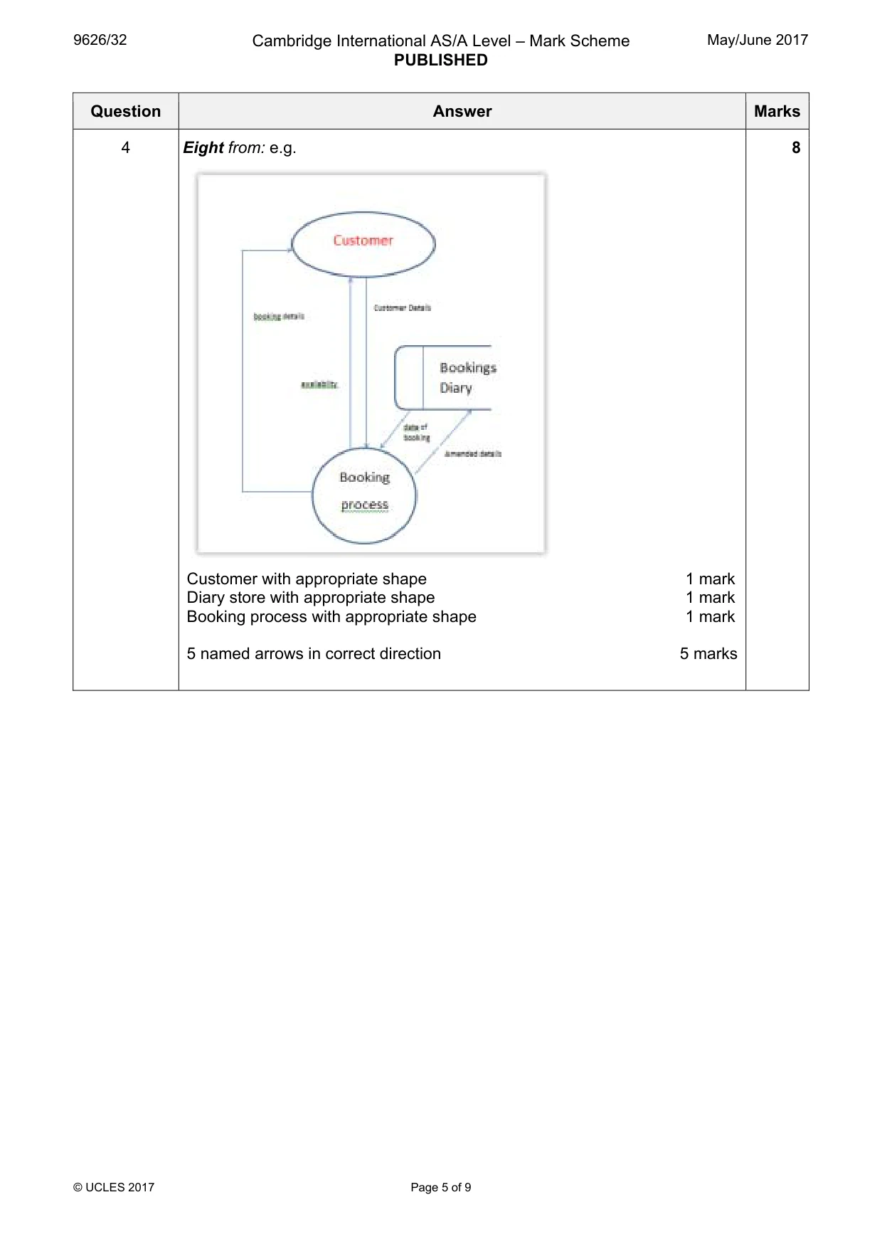 Mark scheme, page 5 of 9