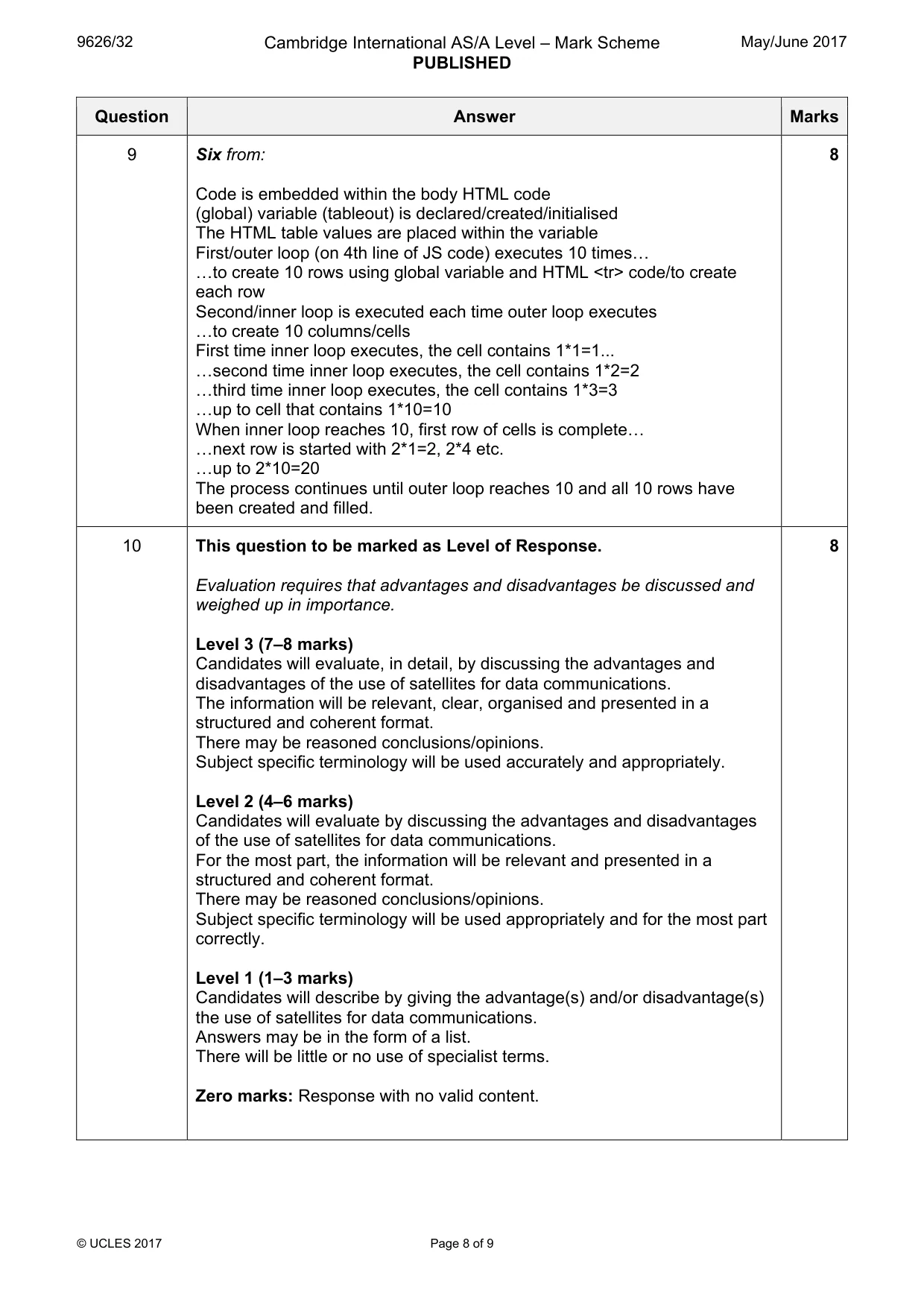 Mark scheme, page 8 of 9