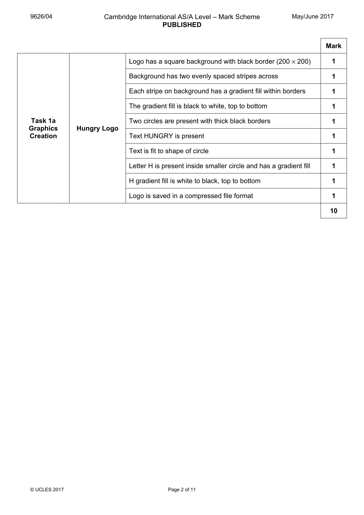 Mark scheme, page 2 of 11