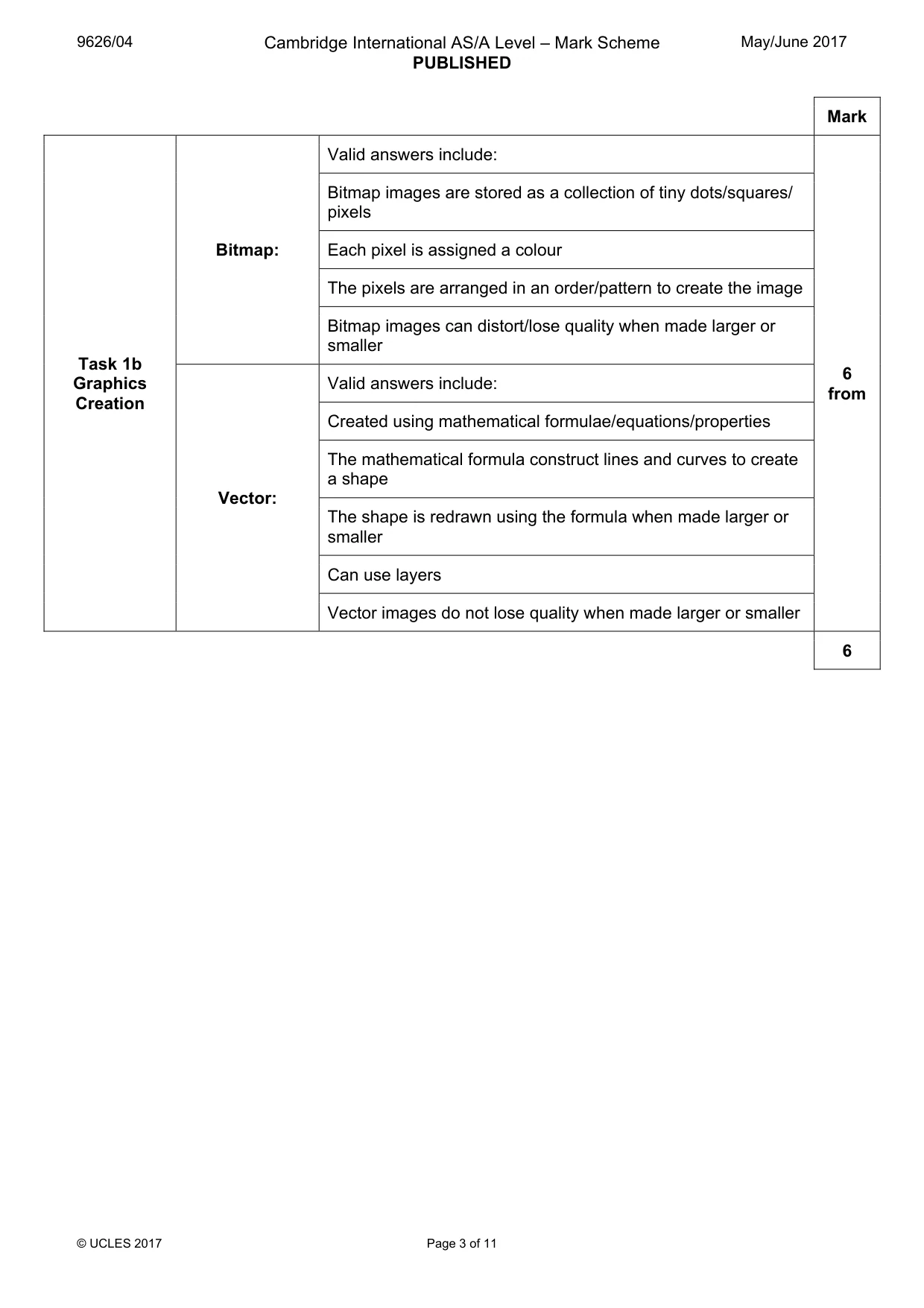 Mark scheme, page 3 of 11