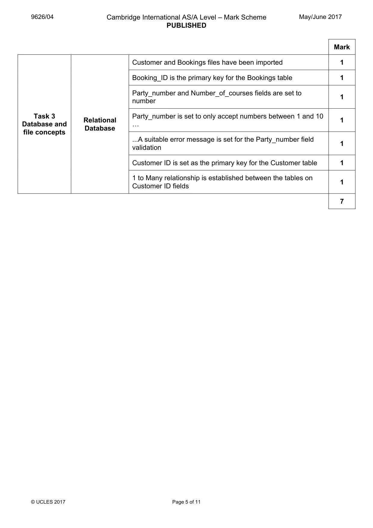 Mark scheme, page 5 of 11