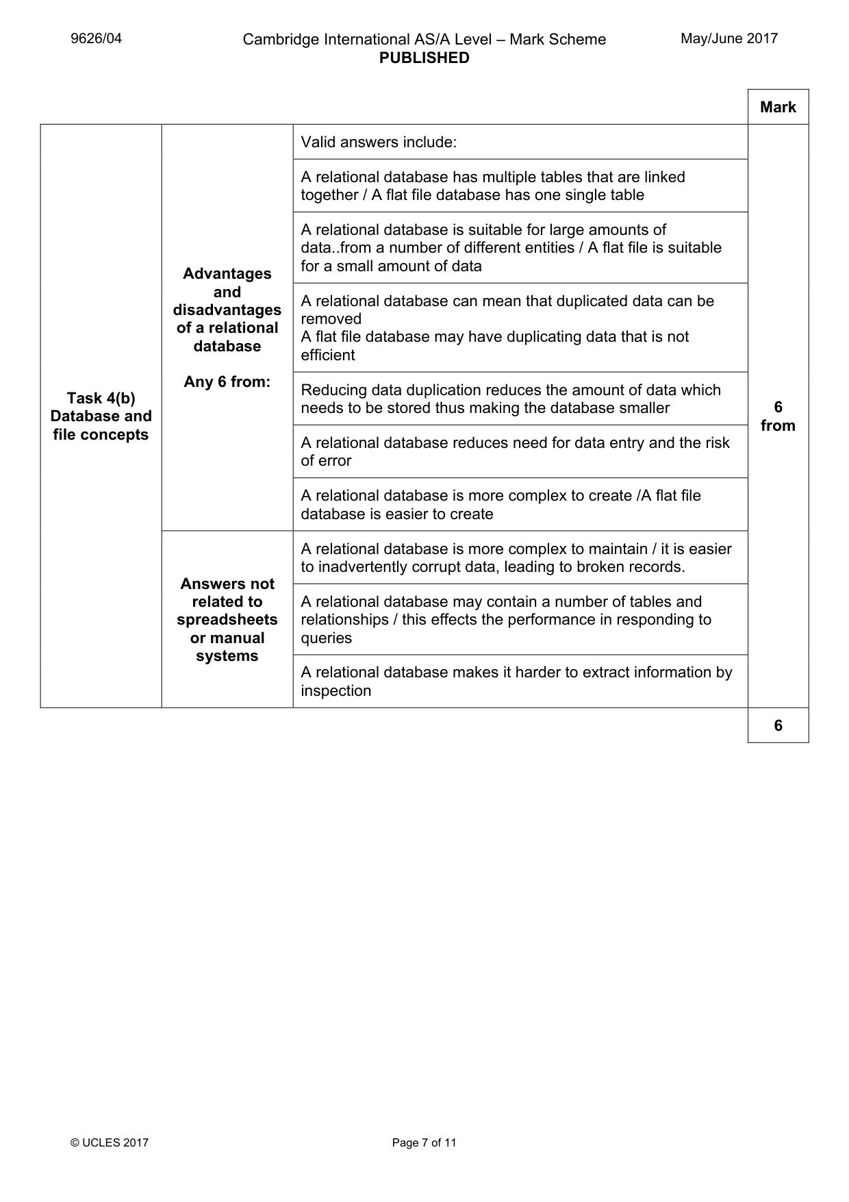 Mark scheme, page 7 of 11
