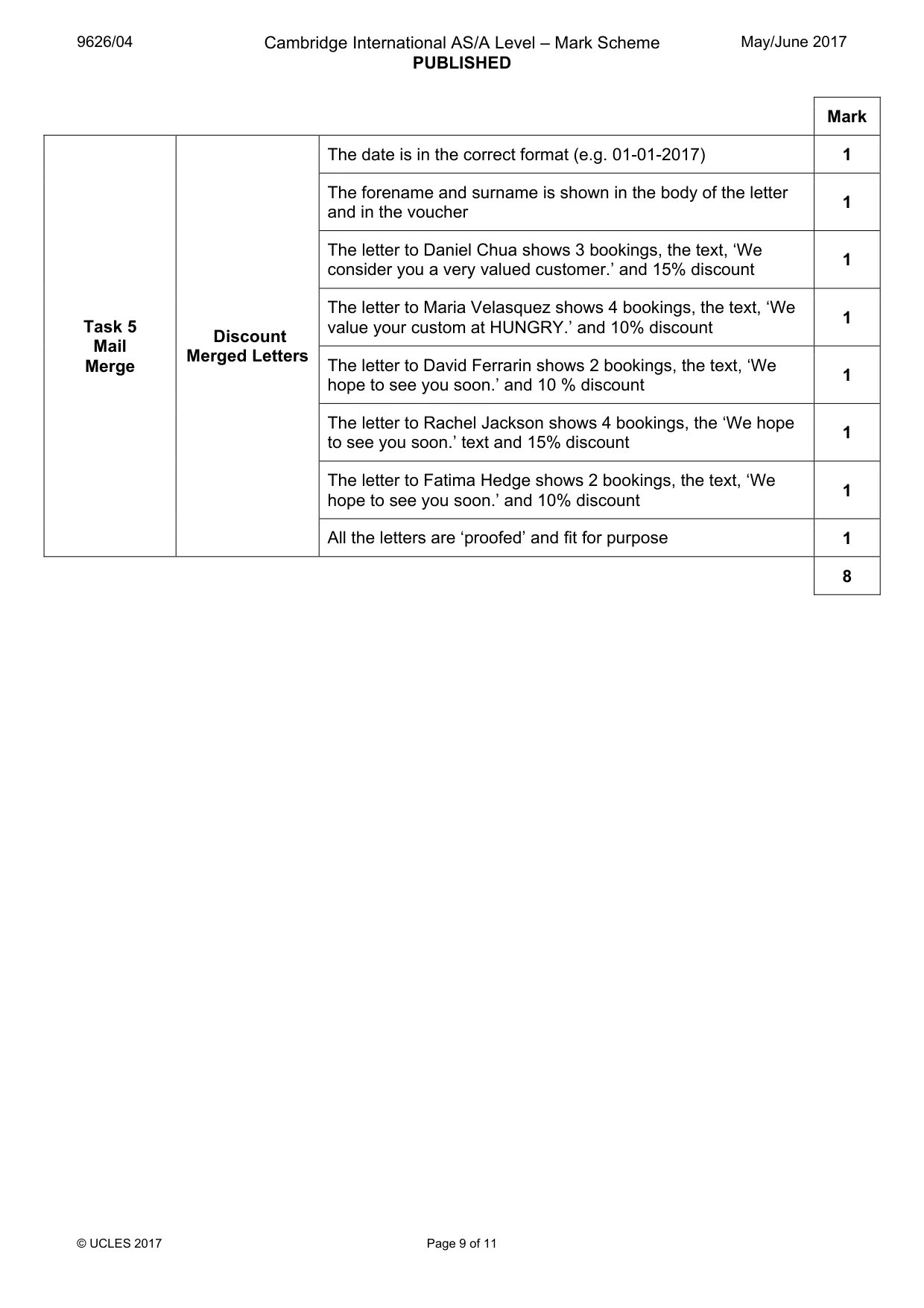 Mark scheme, page 9 of 11