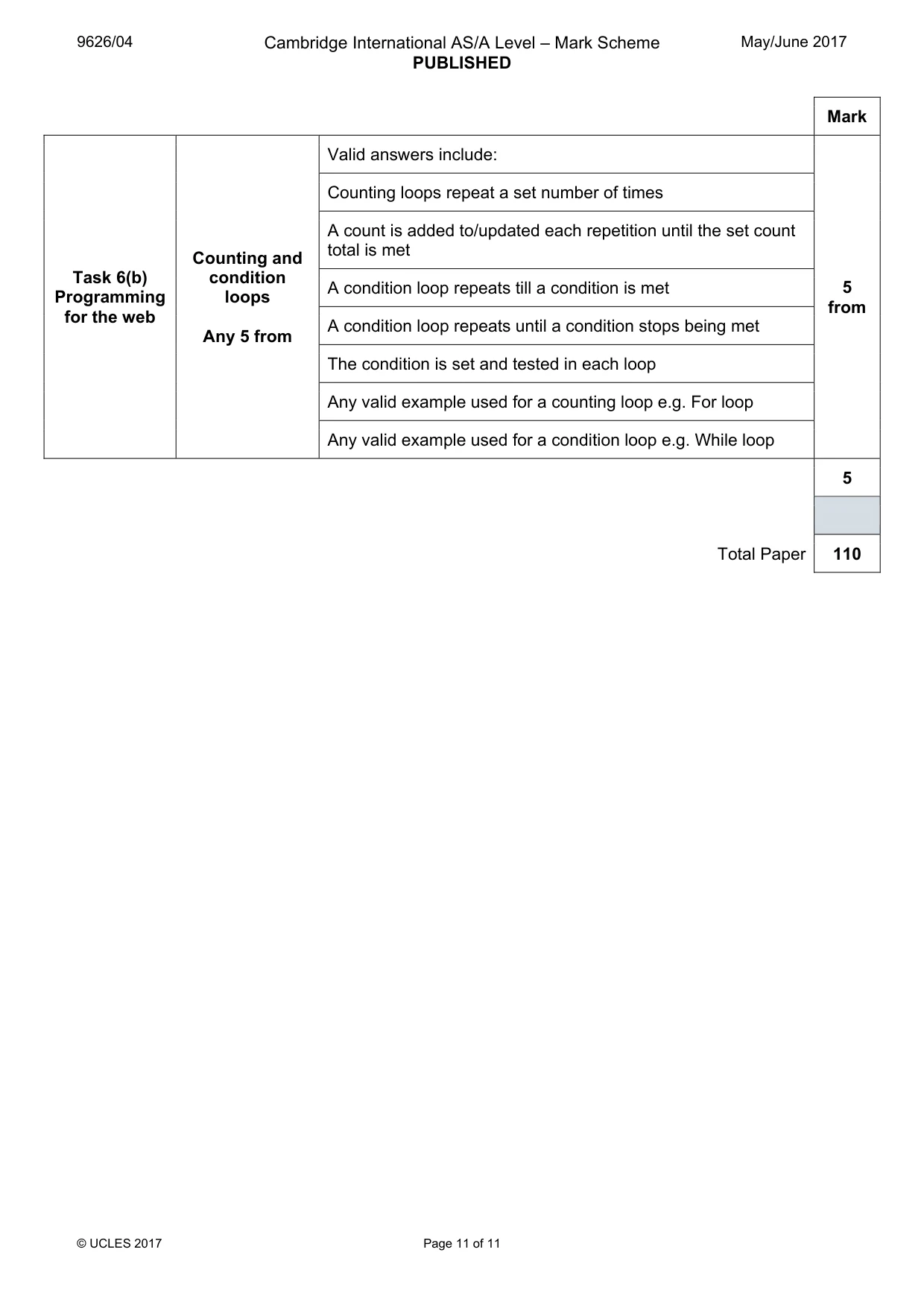 Mark scheme, page 11 of 11