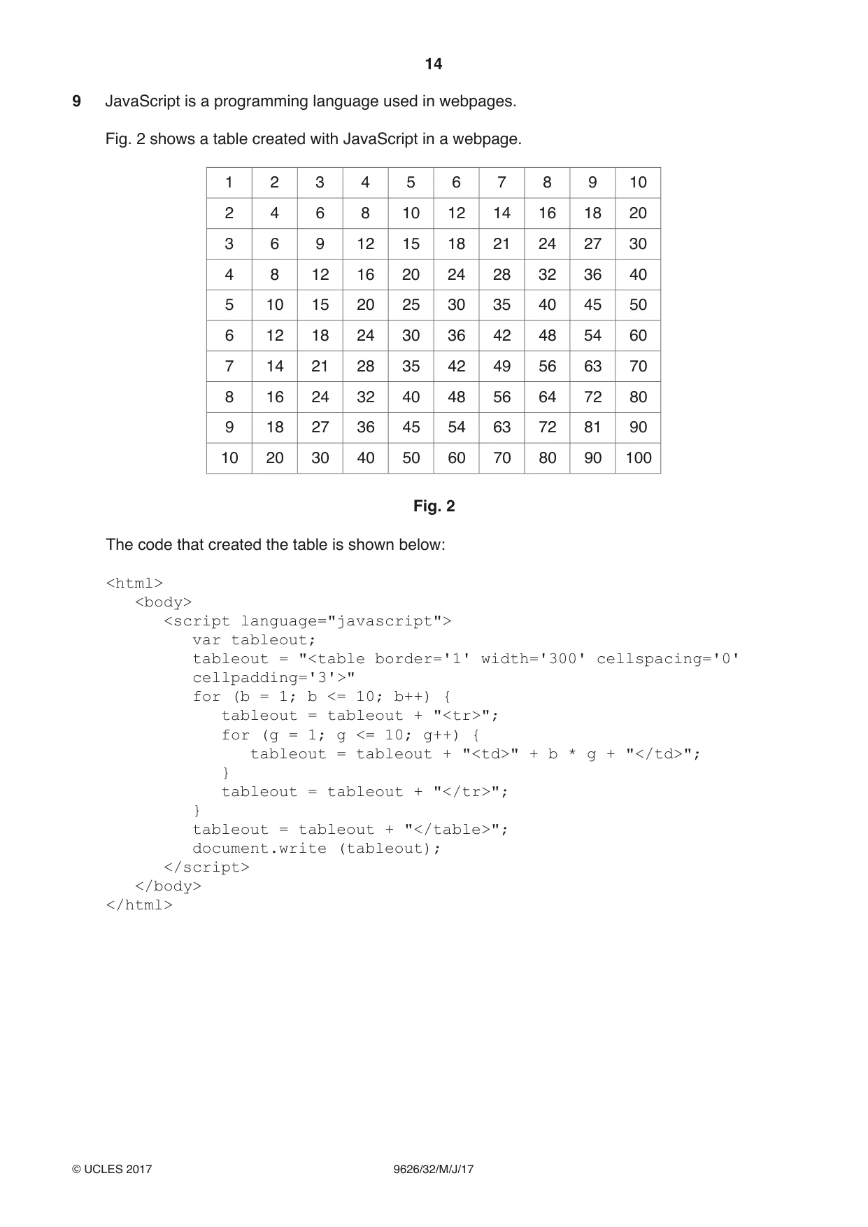 Cambridge A Level Information Technology (from 2017) 9626 2017 May/June Paper 3 · Variant 2 question paper, page 14 of 20