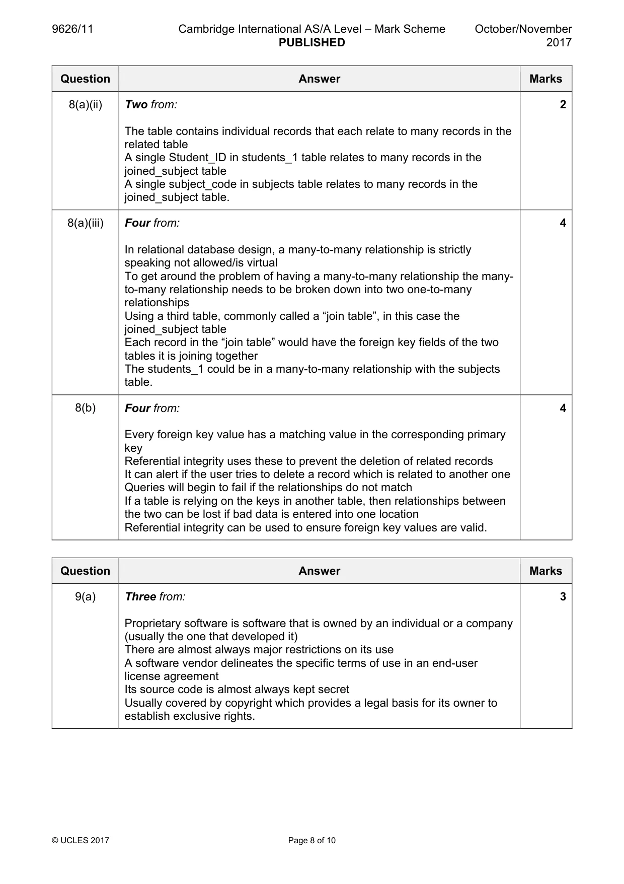 Mark scheme, page 8 of 10