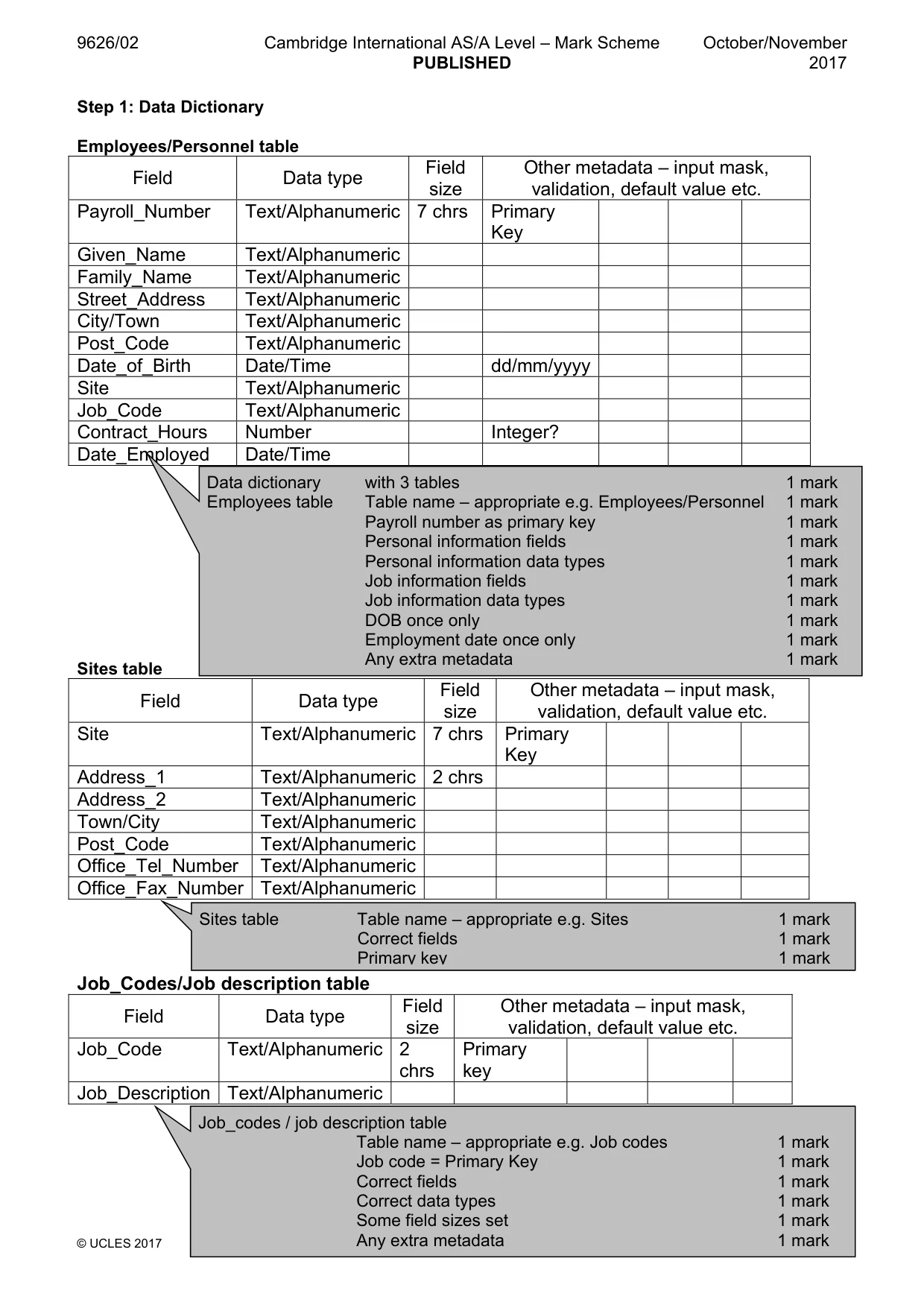 Mark scheme, page 2 of 7