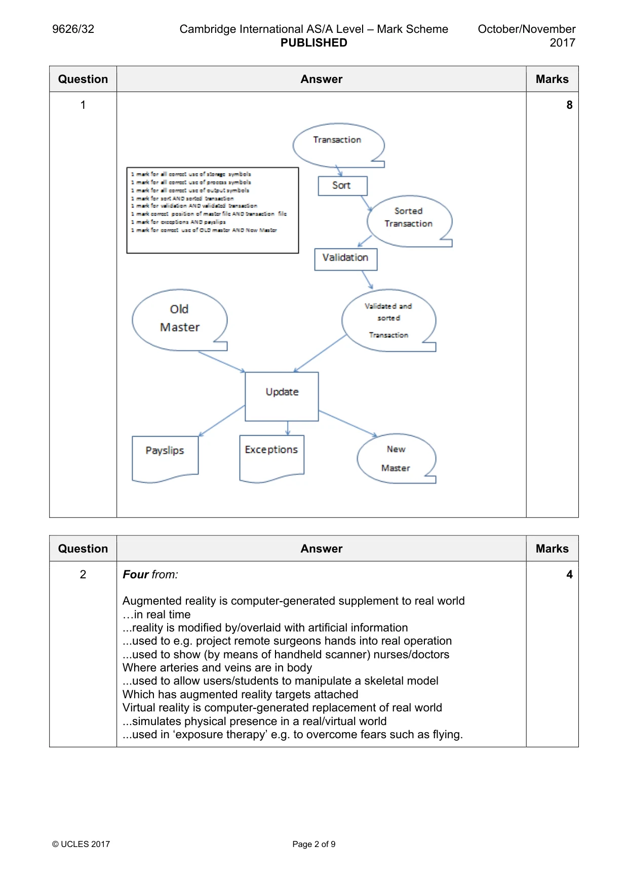 Mark scheme, page 2 of 9