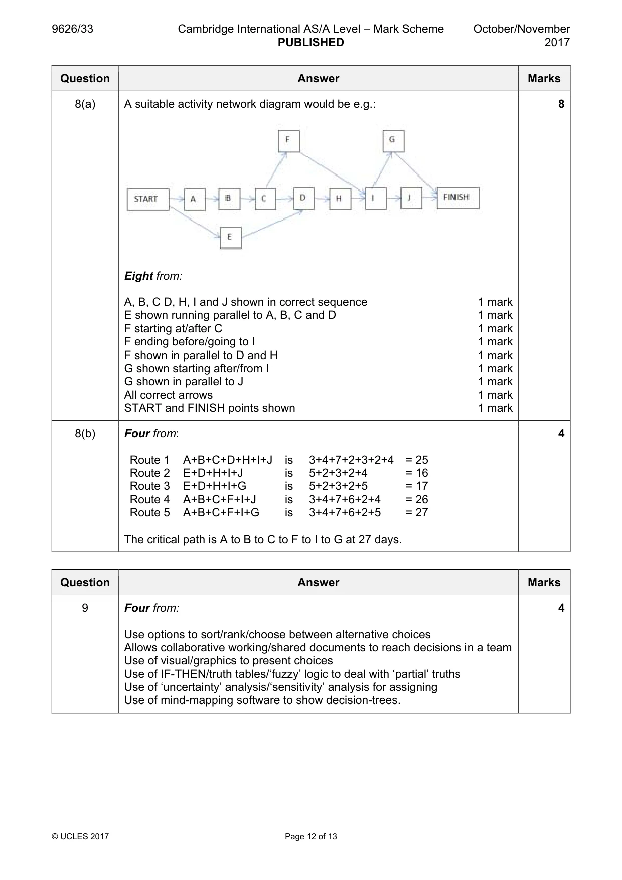 Mark scheme, page 12 of 13