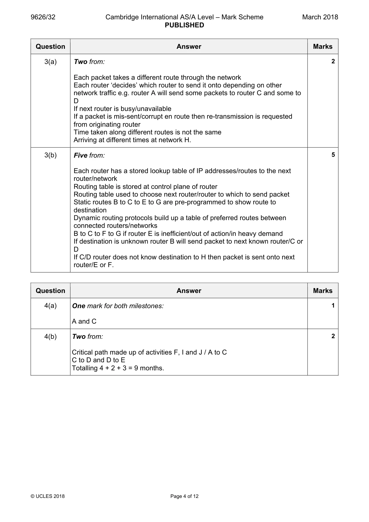 Mark scheme, page 4 of 12