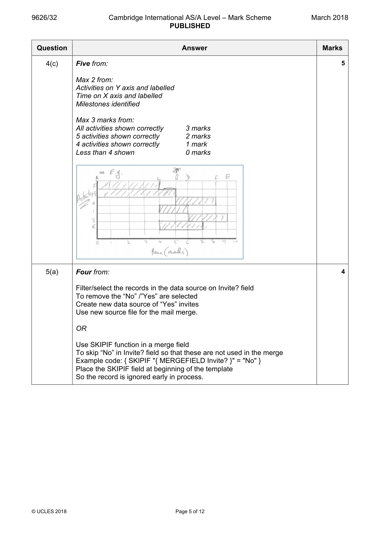 Mark scheme, page 5 of 12