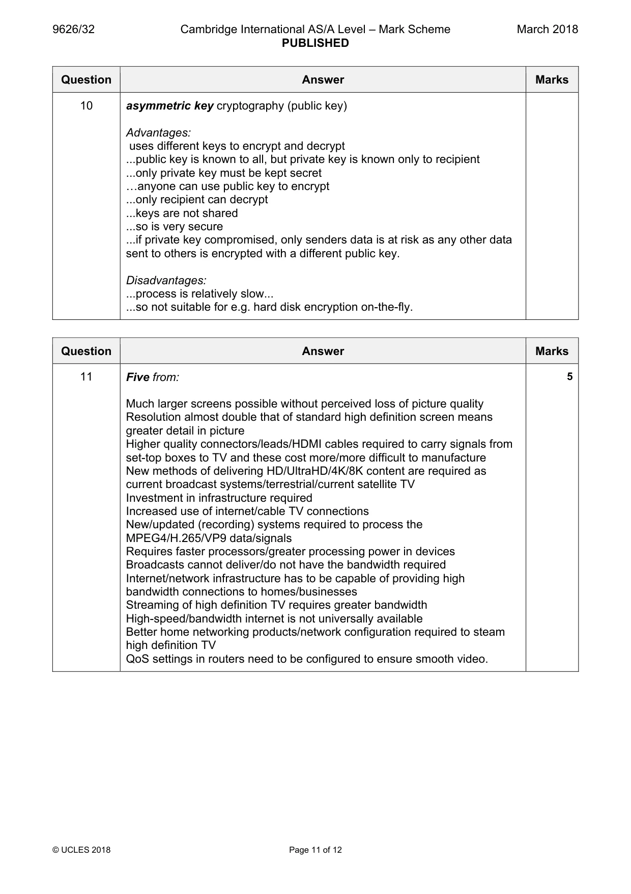 Mark scheme, page 11 of 12
