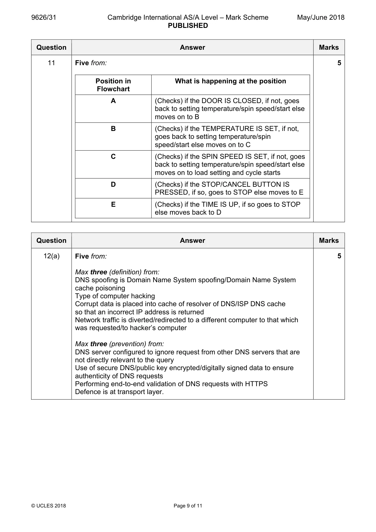 Mark scheme, page 9 of 11