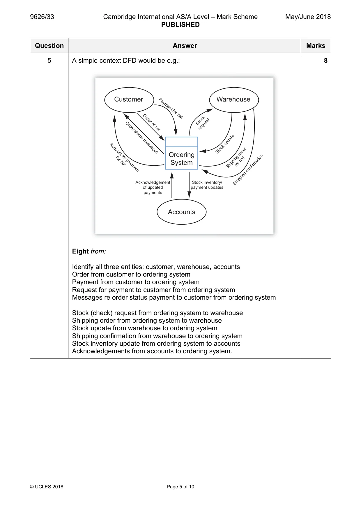 Mark scheme, page 5 of 10