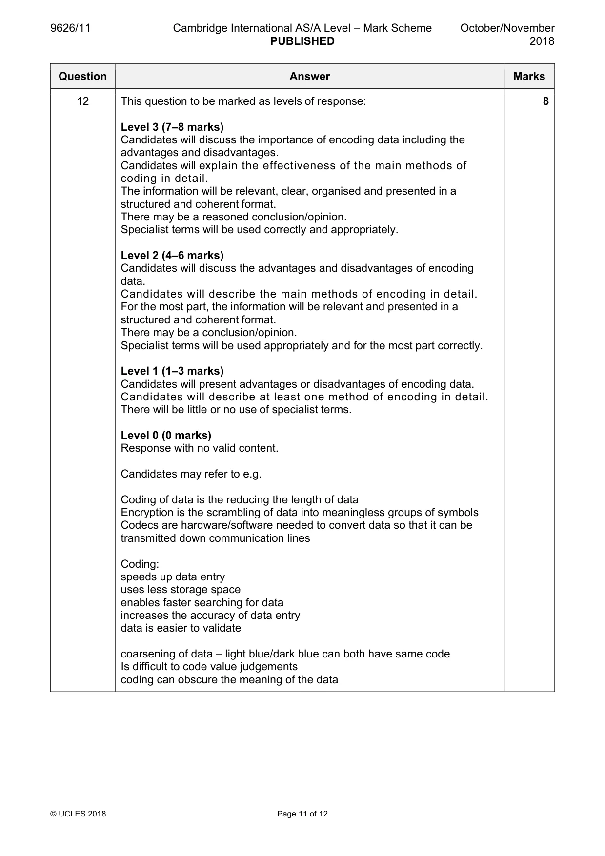Mark scheme, page 11 of 12
