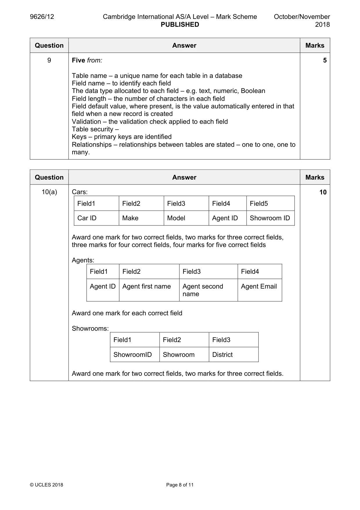 Mark scheme, page 8 of 11