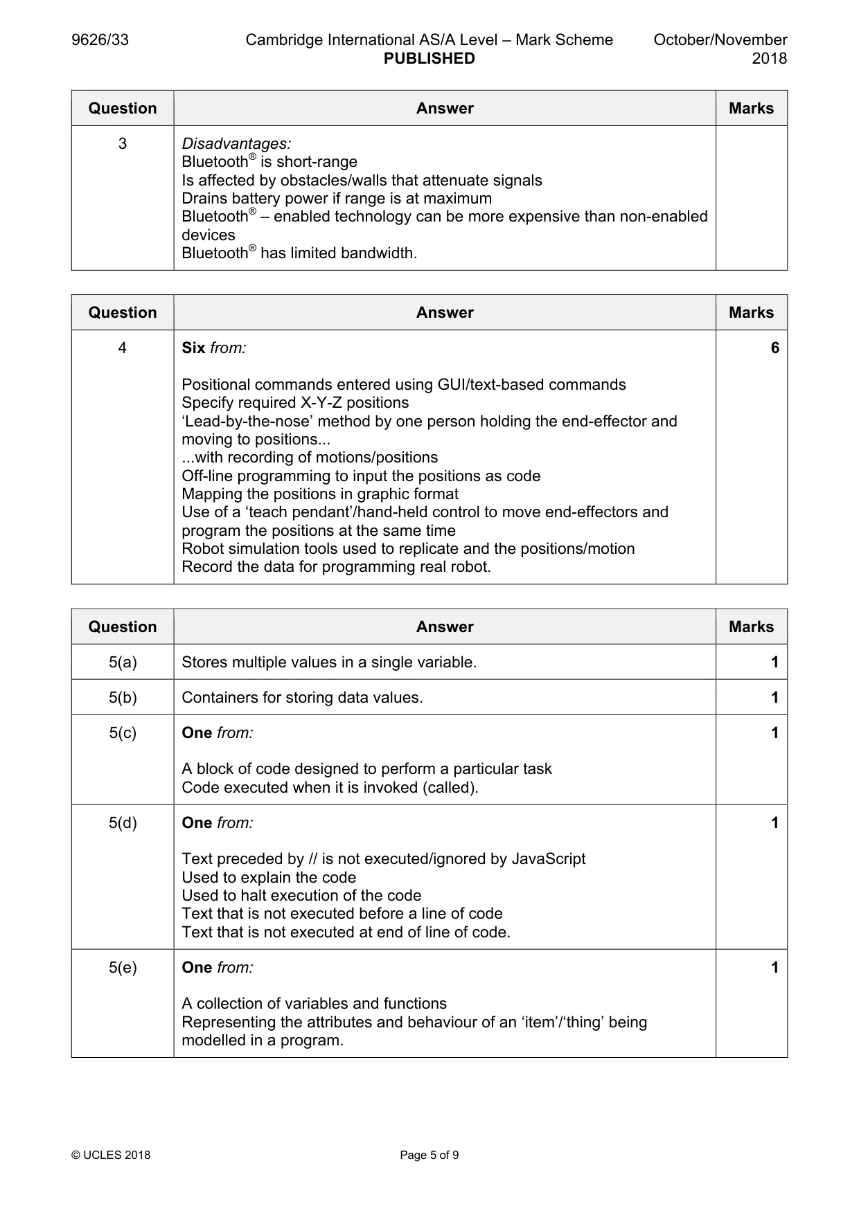 Mark scheme, page 5 of 9