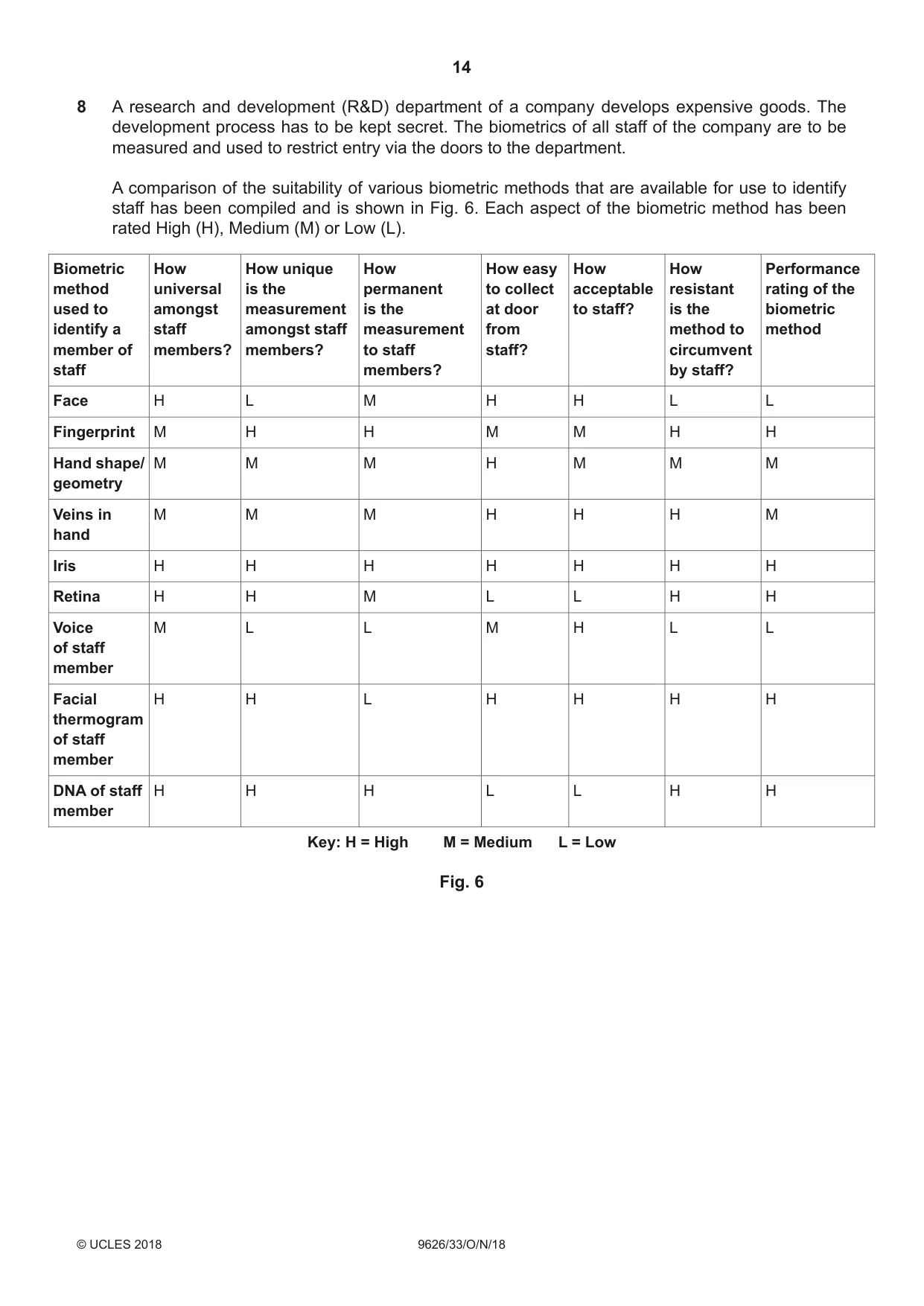Cambridge A Level Information Technology (from 2017) 9626 2018 Oct/Nov Paper 3 · Variant 3 question paper, page 14 of 20