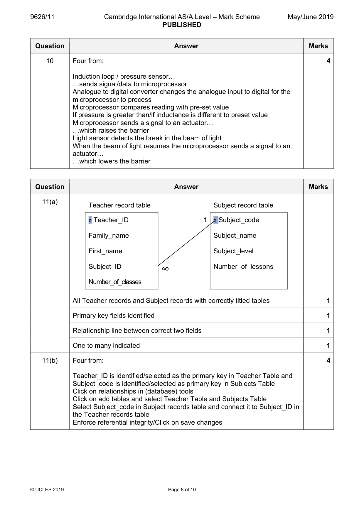Mark scheme, page 8 of 10
