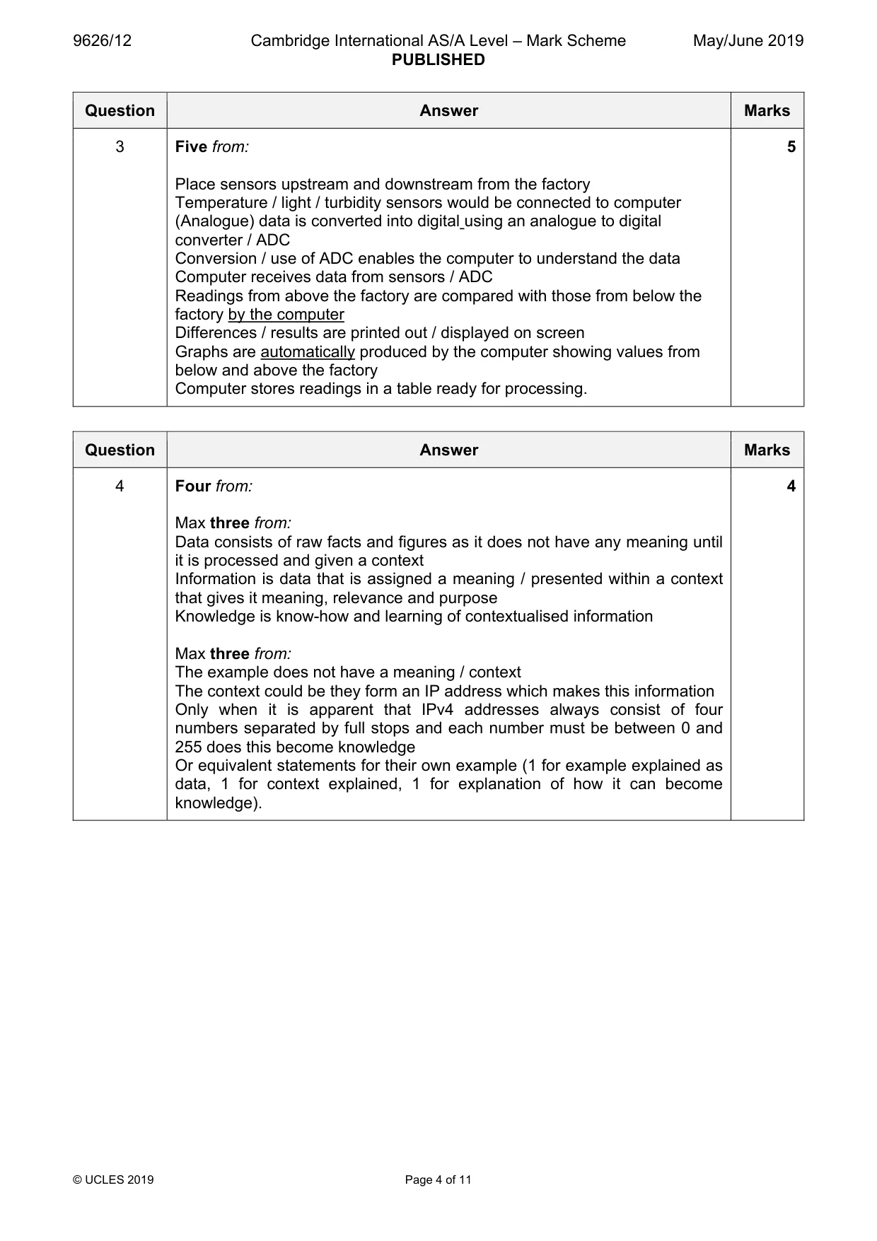 Mark scheme, page 4 of 11