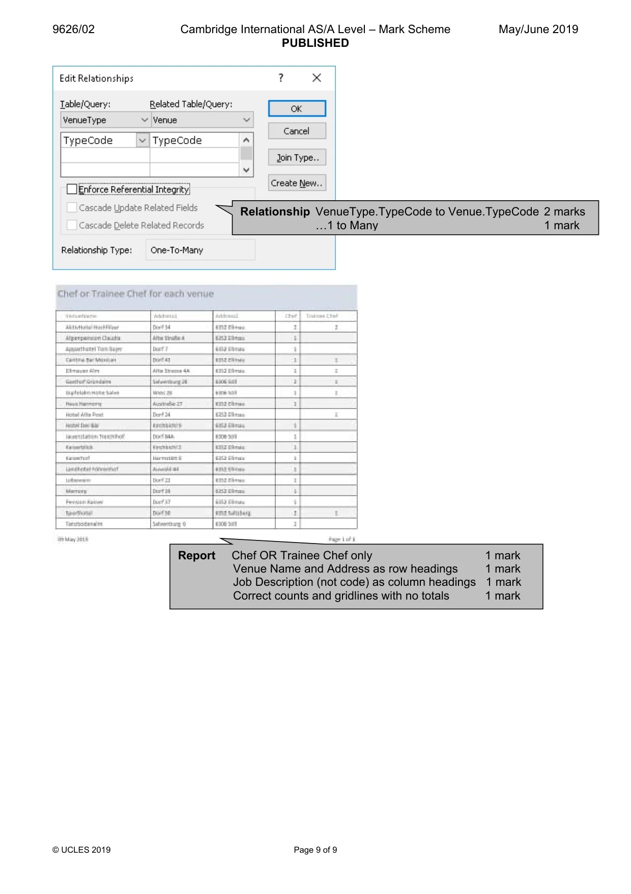 Mark scheme, page 9 of 9