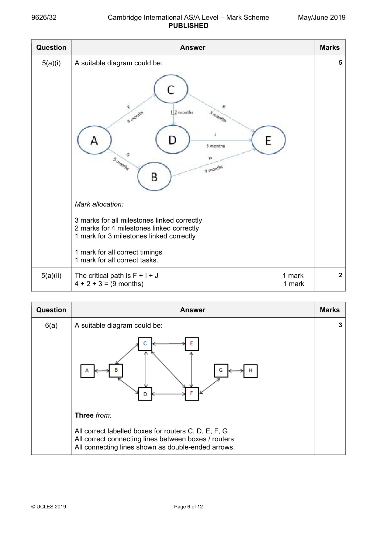 Mark scheme, page 6 of 12