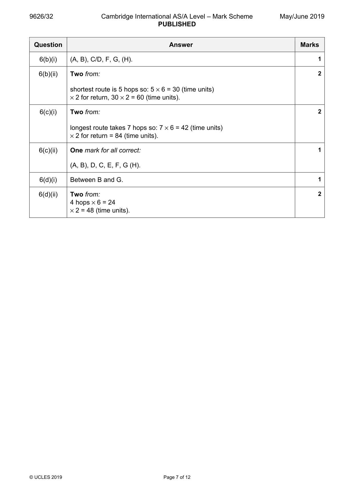 Mark scheme, page 7 of 12