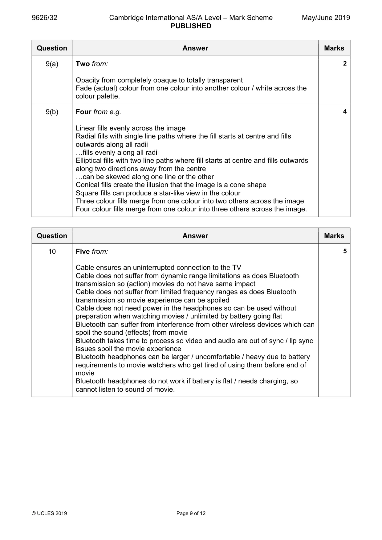 Mark scheme, page 9 of 12