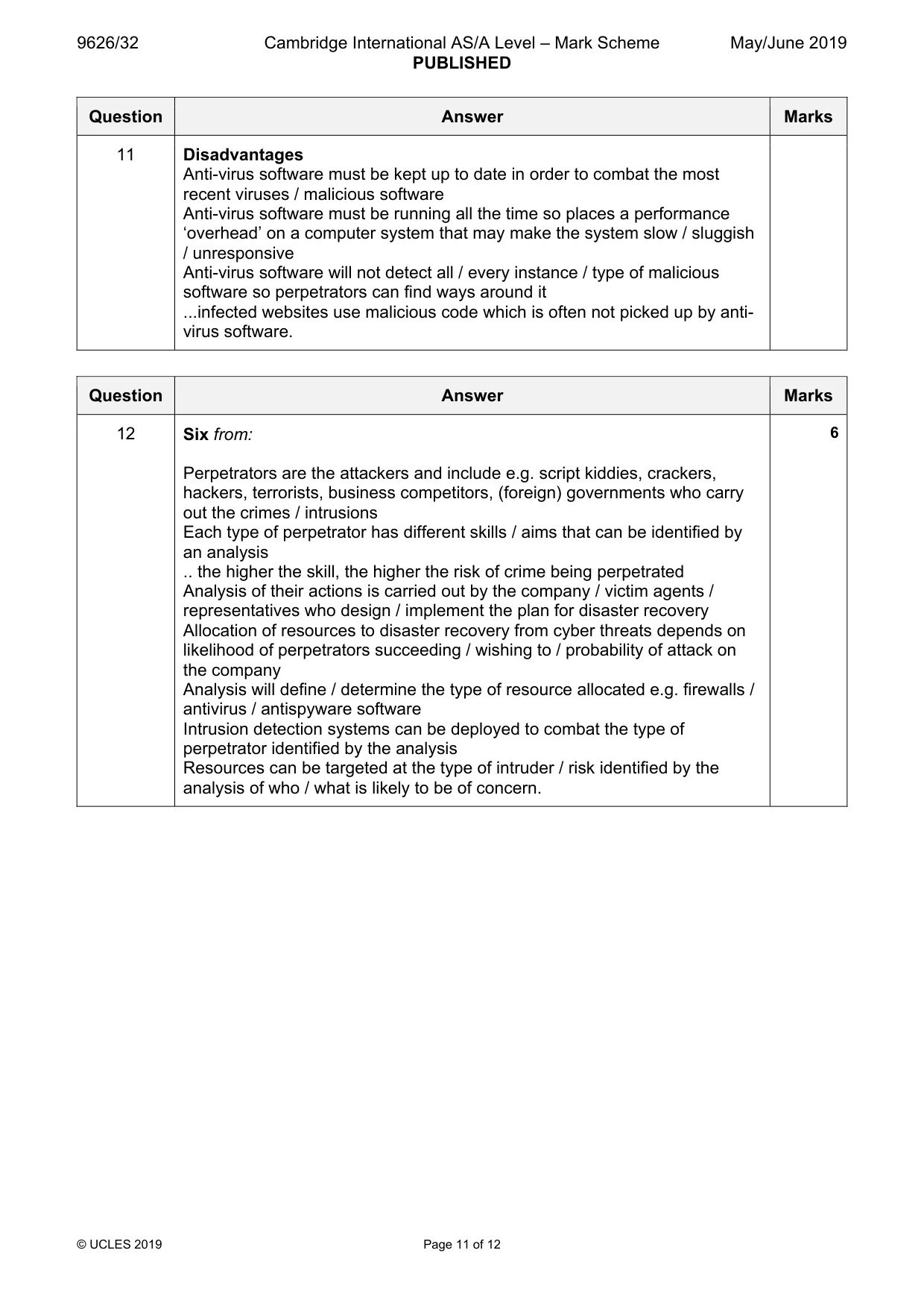 Mark scheme, page 11 of 12