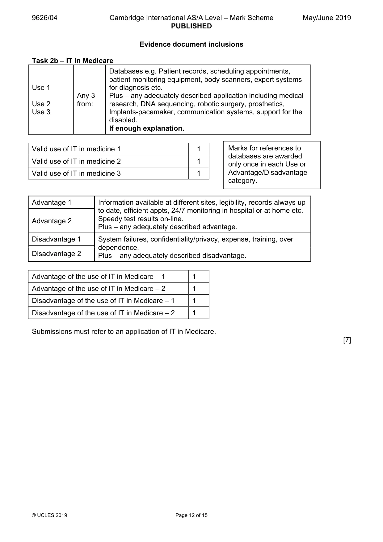 Mark scheme, page 12 of 15