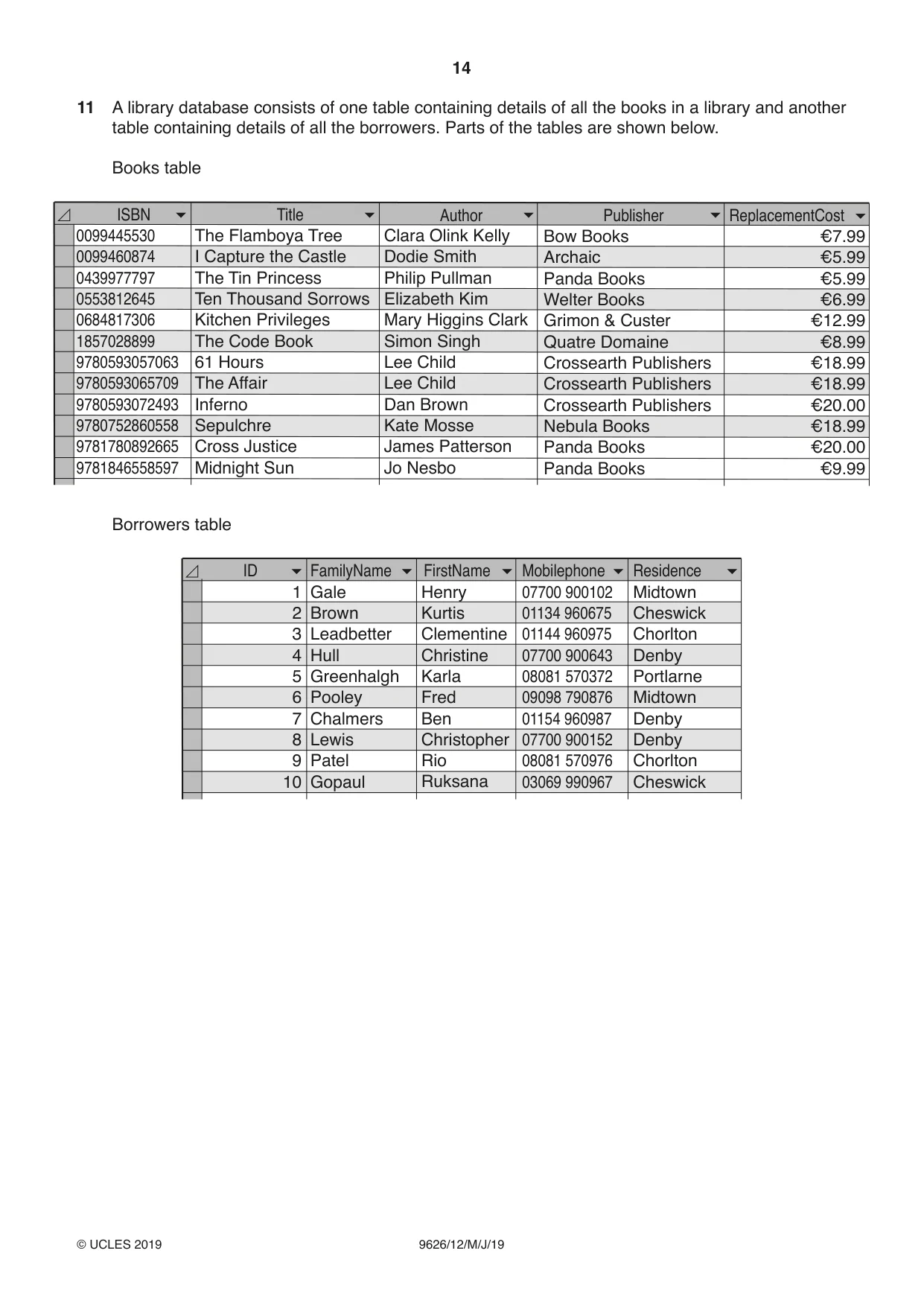 Cambridge A Level Information Technology (from 2017) 9626 2019 May/June Paper 1 · Variant 2 question paper, page 14 of 20