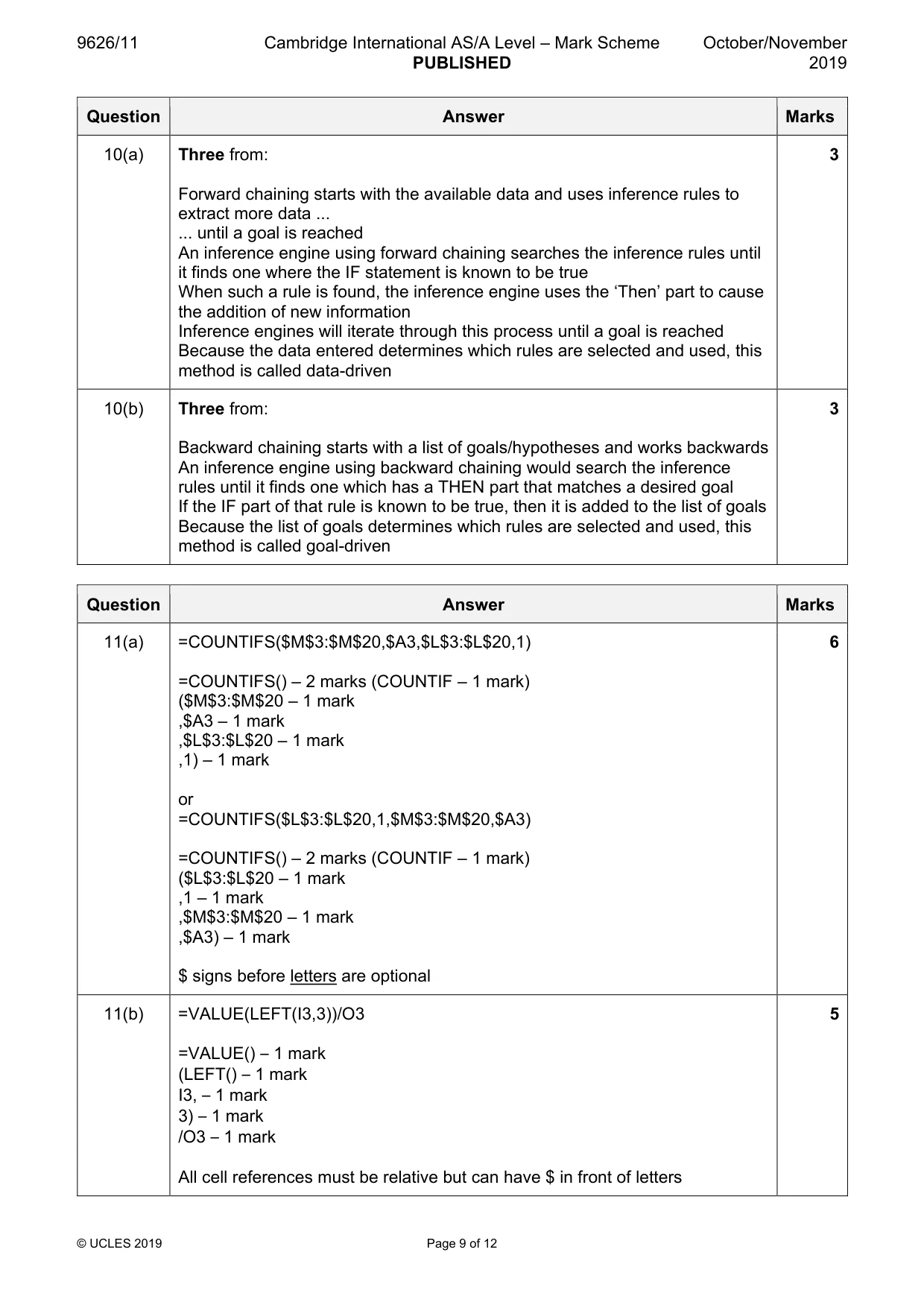 Mark scheme, page 9 of 12