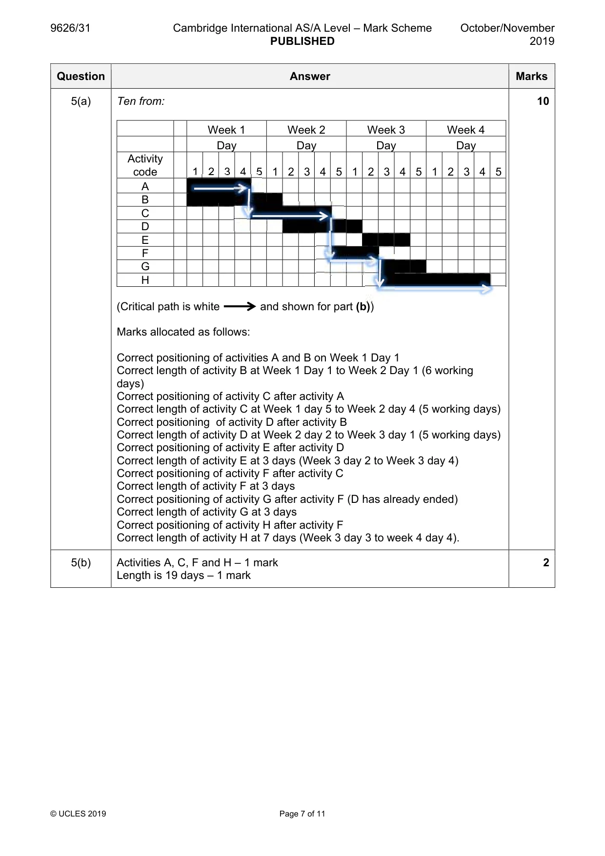 Mark scheme, page 7 of 11