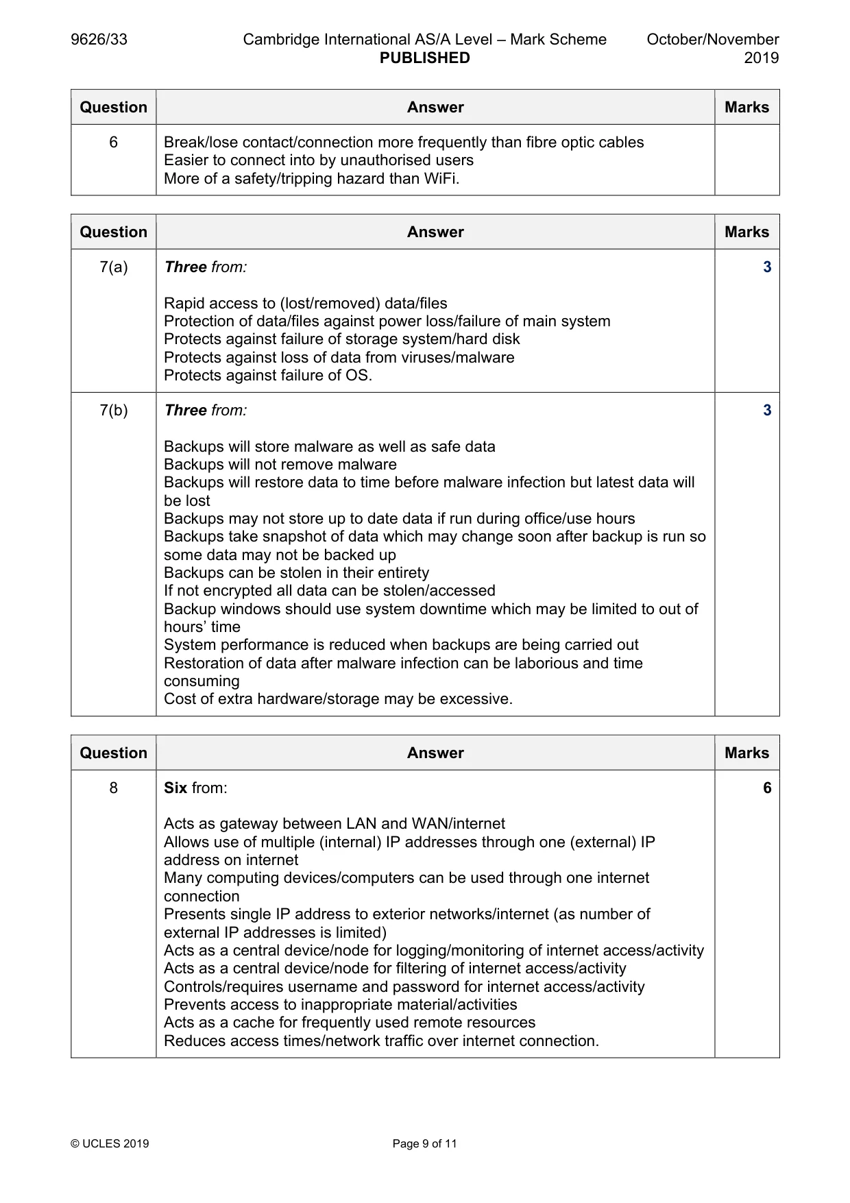 Mark scheme, page 9 of 11