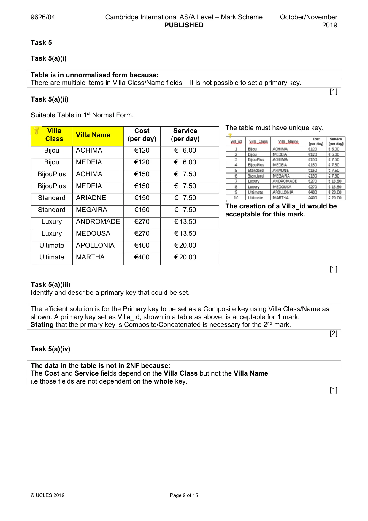 Mark scheme, page 9 of 15