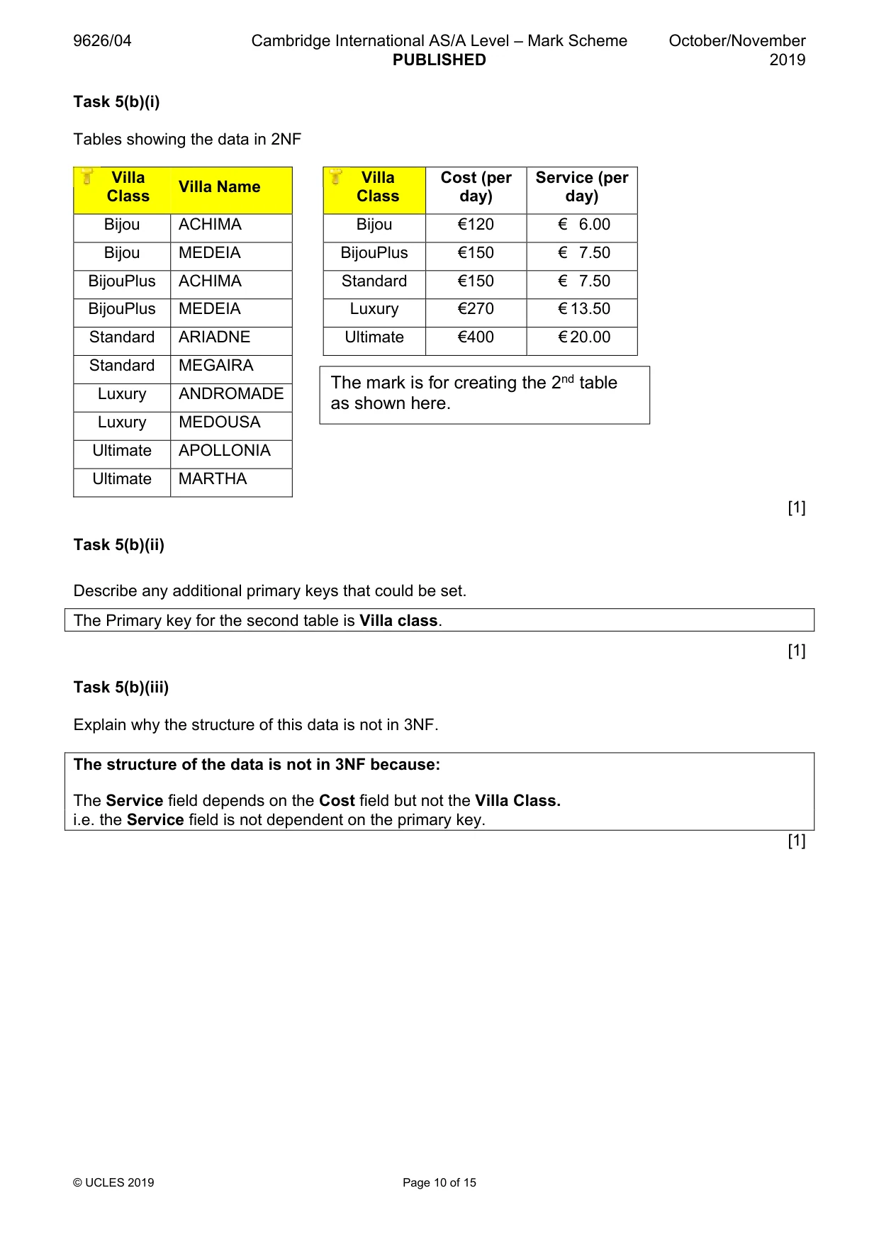 Mark scheme, page 10 of 15