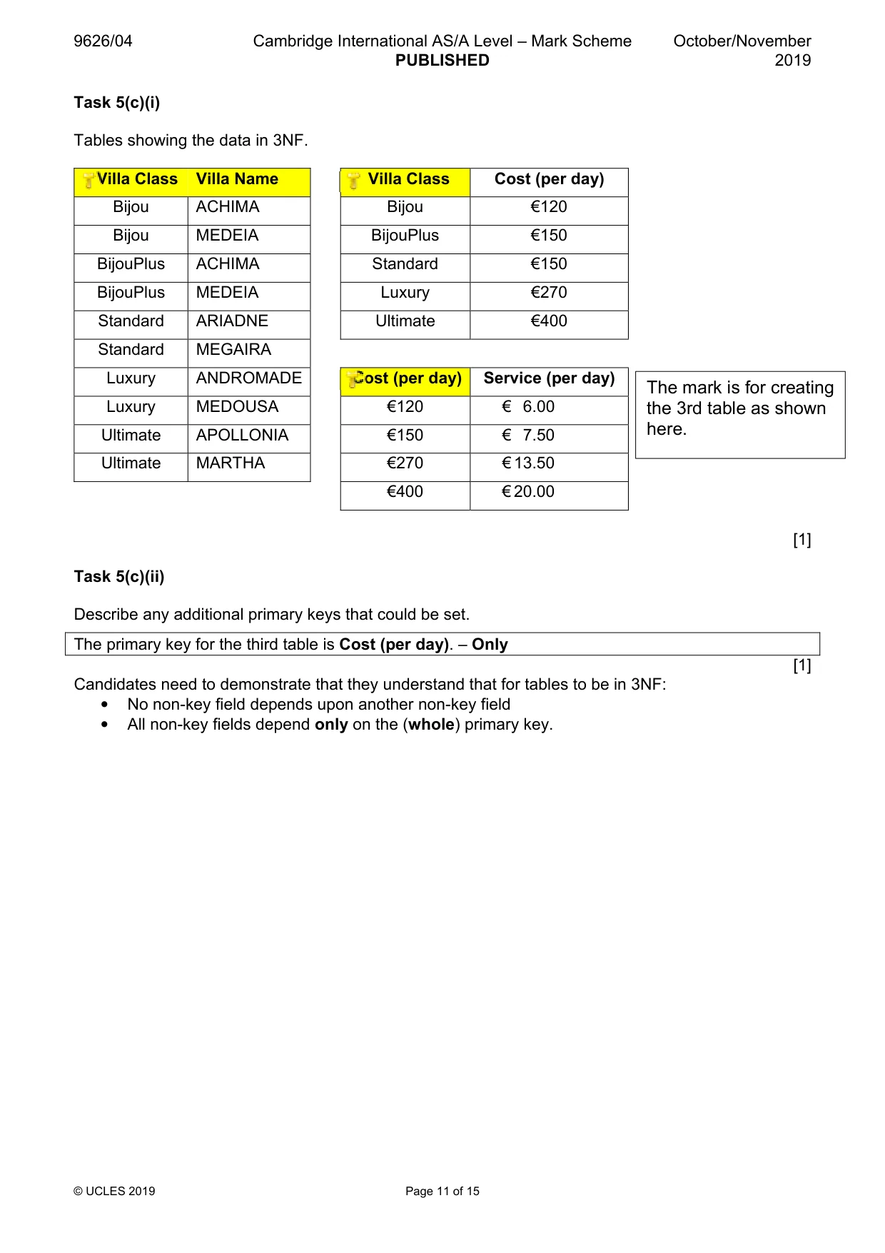 Mark scheme, page 11 of 15