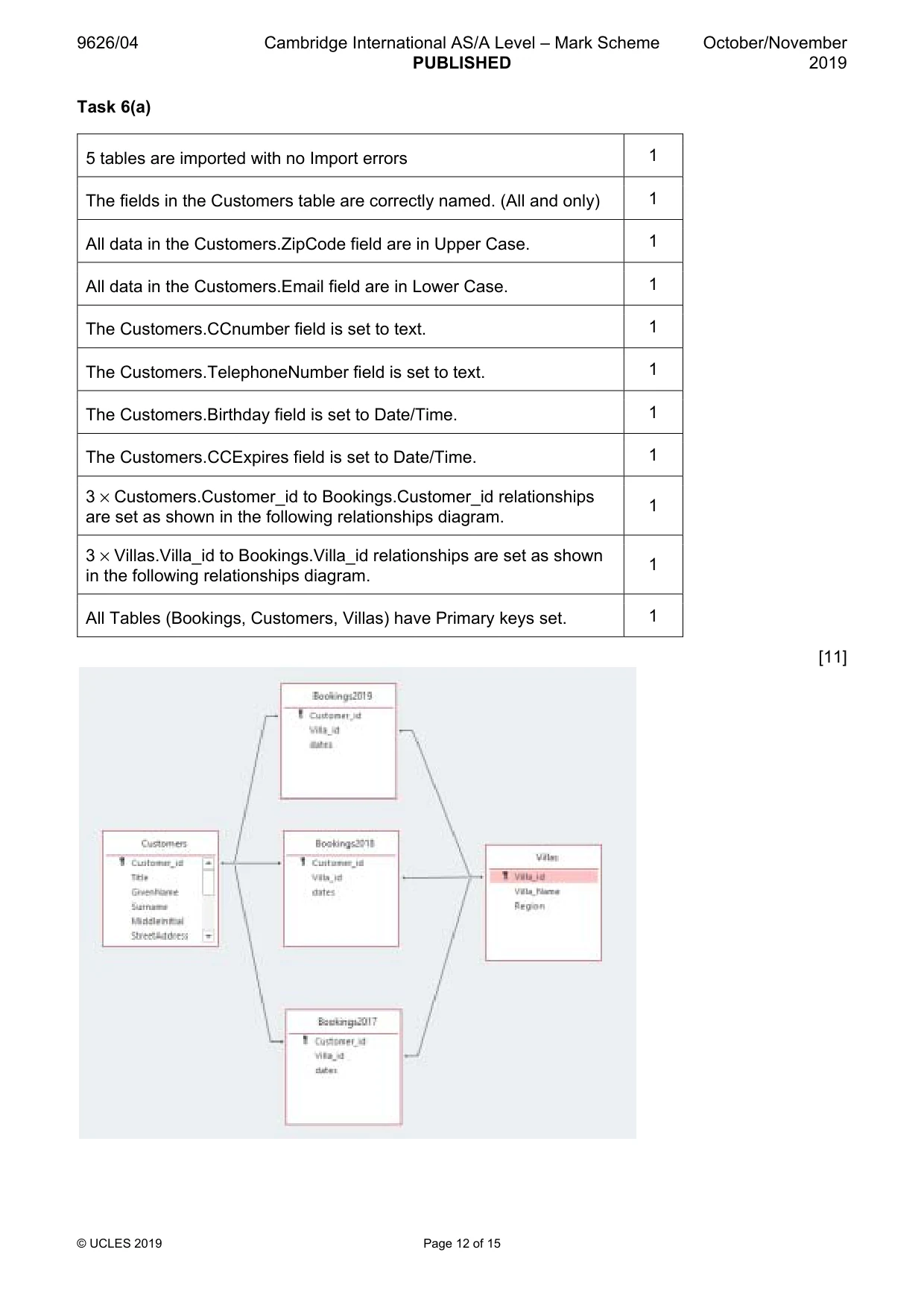 Mark scheme, page 12 of 15