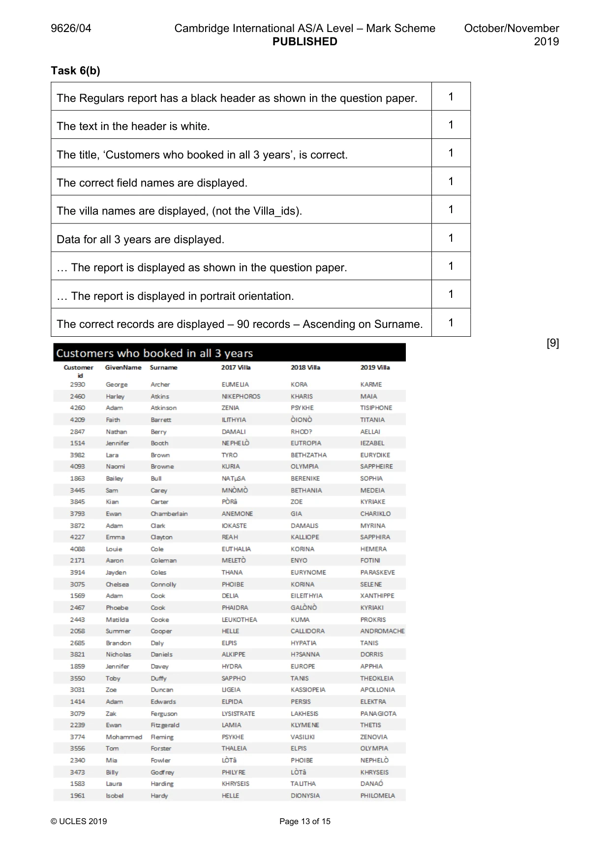 Mark scheme, page 13 of 15