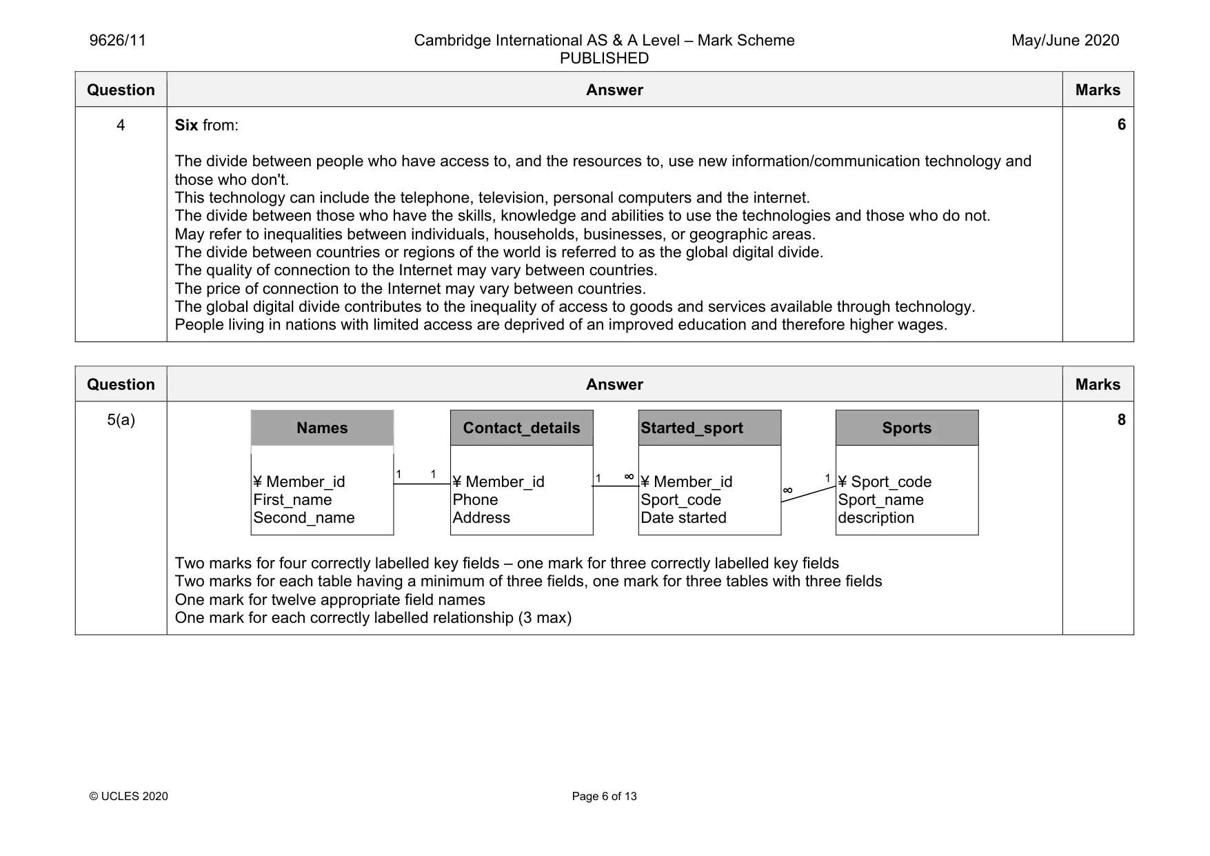 Mark scheme, page 6 of 13