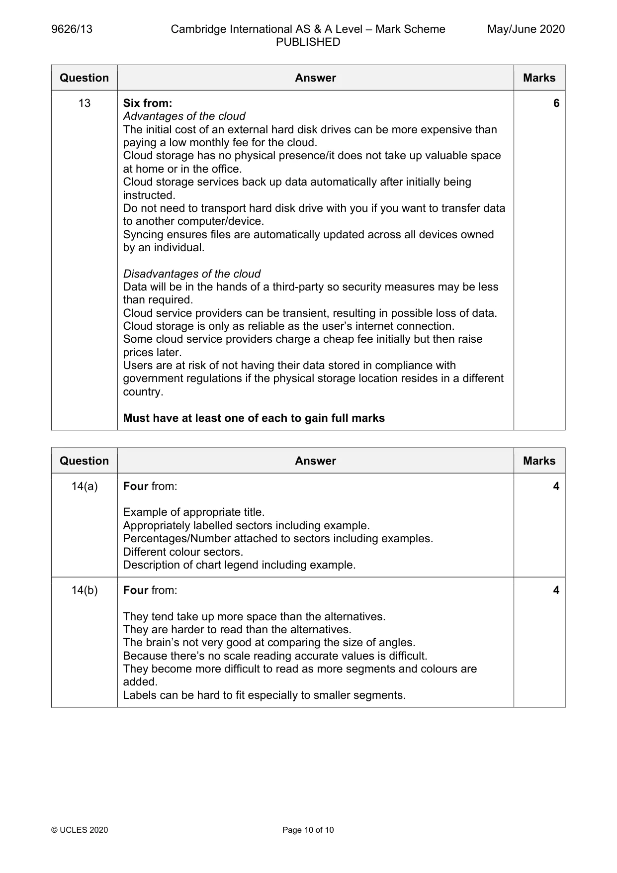 Mark scheme, page 10 of 10